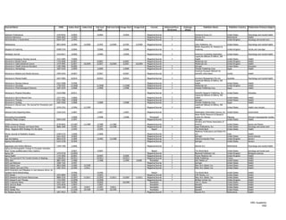 Journal Name                                                   ISSN      Index Start   Index End   Full-text   Full-text End Image Start   Image End       Format         Refereed/Peer-   Embargo             Publisher Name                 Publisher Country   Publication Primary Subject
                                                                                                     Start                                                                  Reviewed        (Days)

Addiction Professional                                       1542-8435     5/2004                   5/2004                     5/2004                  Magazine/Journal                              Vendome Group LLC                      United States         Psychology and mental health
Addictive Behaviors                                          0306-4603     1/1994                                                                      Magazine/Journal         Y                    Elsevier B.V.                          Netherlands           Health
Administration in Social Work                                0364-3107     1/1992                                                                      Magazine/Journal         Y                    Routledge                              United Kingdom        Sociology and social work

Adolescence                                                  0001-8449     3/1989       12/2009     3/1993       12/2009       6/1994       12/2009    Magazine/Journal         Y                    Libra Publishers, Inc.                 United States         Psychology and mental health
                                                                                                                                                                                                     British Association for Adoption &
Adoption & Fostering                                         0308-5759     3/2006                   3/2006                     3/2006                  Magazine/Journal         Y                    Fostering                              United Kingdom        Family and marriage

Adultspan Journal                                            1524-6817     3/2000                   3/2000                     3/2000                  Magazine/Journal         Y                    American Counseling Association        United States         Psychology and mental health
                                                                                                                                                                                                     Lippincott Williams & Wilkins, WK
Advanced Emergency Nursing Journal                           1931-4485     7/2006                                                                      Magazine/Journal         Y                    Health                                 United   States       Health
Advances in Breast Cancer                                    1742-0946     6/2007                   6/2007                     6/2007                  Magazine/Journal                              Mediscript Ltd.                        United   Kingdom      Health
Advances in Gastrointestinal Cancer                          1479-9995     6/2007       10/2009     6/2007       10/2009       6/2007       10/2009    Magazine/Journal                              Mediscript Ltd.                        United   Kingdom      Health
Advances in Health Sciences Education                        1382-4996     8/2006                                                                      Magazine/Journal         Y                    Springer                               United   States       Education
Advances in Hematology                                       1687-9104     1/2009                   1/2009                     1/2009                  Magazine/Journal         Y                    Hindawi Publishing Corp.               Egypt                 Health
                                                                                                                                                                                                     American-Eurasian Network for
Advances in Medical and Dental Sciences                      1995-0764     9/2007                   9/2007                     9/2007                  Magazine/Journal         Y                    Scientific Information                 Jordan                Health

Advances in Mental Health                                    1837-4905     8/2010                   8/2010                     8/2010                  Magazine/Journal         Y                    eContent Management Pty Ltd.           Australia             Psychology and mental health
                                                                                                                                                                                                     Lippincott Williams & Wilkins, WK
Advances in Nursing Science                                  0161-9268      3/1996                                                                     Magazine/Journal         Y                    Health                                 United States         Health
Advances in Oncology                                         1750-5925     11/2008                 11/2008                    11/2008                  Magazine/Journal         Y                    Mediscript Ltd.                        United Kingdom        Health
Advances in Pharmacological Sciences                         1687-6334      1/2008                  1/2008                     1/2008                  Magazine/Journal         Y                    Hindawi Publishing Corp.               Egypt                 Health

Advances in Physical Education                               2164-0386     8/2011                                                                      Magazine/Journal         Y                    Scientific Research Publishing, Inc.   United States         Education
                                                                                                                                                                                                     Lippincott Williams & Wilkins, WK
Advances   in   Skin & Wound Care                            1527-7941     1/2000                                                                      Magazine/Journal         Y                    Health                                 United States         Health
Advances   in   Therapy                                      0741-238X     1/2008                                                                      Magazine/Journal         Y                    Springer                               United States         Health
Advances   in   Urology                                      1687-6369     1/2008                   1/2008                     1/2008                  Magazine/Journal         Y                    Hindawi Publishing Corp.               Egypt                 Health
Advances   in   Wound Care: The Journal for Prevention and                                                                                                                                           Lippincott Williams & Wilkins, WK
Healing                                                      1076-2191     1/1996       11/1999                                                        Magazine/Journal         Y                    Health                                 United States         Health care industry

Adverse Event Reporting News                                 1550-5332     1/2007                   1/2007                     1/2007                  Magazine/Journal                              Washington Information Source, Inc.    United States         Government
                                                                                                                                                                                                     Asian-Pacific Resource & Research
Advocating Accountability                                                  1/2008                   1/2008                     1/2008                    Monograph                                   Centre for Women                       Malaysia              Women's issues/gender studies
Aesthetic Plastic Surgery                                    0364-216X     1/1997                                                                      Magazine/Journal         Y                    Springer                               United States         Health
                                                                                                                                                                                                     Aerobics and Fitness Association of
AFAA's American Fitness                                      0749-8942     12/1987      11/1989     2/1988       11/1989                               Magazine/Journal                              America                                United States         Sports and fitness
Affilia Journal of Women and Social Work                     0886-1099      3/1992                  9/1997       12/1998                               Magazine/Journal         Y                    Sage Publications, Inc.                United States         Sociology and social work
Africa - Regional AIDS Strategy For the Sahel                               1/1995                  1/1995                                                 Report                                    The World Bank                         United States         Health
                                                                                                                                                                                                     Medknow Publications and Media Pvt.
African Journal of Paediatric Surgery                        0189-6725     1/2008                   1/2008                                             Magazine/Journal         Y                    Ltd.                                   India                 Health
AGE                                                          0161-9152     3/2005                                                                      Magazine/Journal         Y                    Springer                               United States         Social sciences
Age and Ageing                                               0002-0729     1/1989                   5/1992       11/1998                               Magazine/Journal         Y                    Oxford University Press                United Kingdom        Seniors
Ageing International                                         0163-5158     9/1996                                                                      Magazine/Journal                              Springer                               United States         Seniors

Aggression and Violent Behavior                              1359-1789     1/2006                                                                      Magazine/Journal         Y                    Elsevier B.V.                          Netherlands           Psychology and mental health
Aging and Demographic Change In European Societies:
Main Trends andAlternative Policy Options                                   3/2007                  3/2007                                                 Report                                    The World Bank                         United States         Sociology and social work
Aging Cell                                                   1474-9718     12/2003                                                                     Magazine/Journal                              Blackwell Publishers Ltd.              United Kingdom        Biological sciences
Aging Health                                                 1745-509X      8/2005                  8/2005                     5/2006                  Magazine/Journal         Y                    Future Medicine Ltd.                   United Kingdom        Health
Agri: The Journal of The Turkish Society of Algology         1300-0012     10/2011                 10/2011                    10/2011                  Magazine/Journal         Y                    KARE Publishing                        Turkey                Health
AIDS Alert                                                   0887-0292      1/1988                  1/1988                     1/1999       3/2005       Newsletter             Y                    AHC Media LLC                          United States         Health
AIDS and Behavior                                            1090-7165      3/1997                                                                     Magazine/Journal         Y                    Springer                               United States         Health
AIDS Patient Care                                            0893-5068      2/1989      12/1995                                                        Magazine/Journal         Y                    Mary Ann Liebert, Inc.                 United States         Health
AIDS Patient Care and STDs                                   1087-2914      2/1996       1/2012                                                        Magazine/Journal         Y                    Mary Ann Liebert, Inc.                 United States         Health
AIDS Prevention and Mitigation In Sub-Saharan Africa: An
Updated World BankStrategy                                                  4/1996                  4/1996                                                 Report                                    The World Bank                         United States         Health
AIDS Reader                                                  1053-0894      3/2005                  3/2005                                             Magazine/Journal         Y                    CMP Medica, LLC                        United States         Health
AIDS Research and Human Retroviruses                         0889-2229     12/2007      11/2011    12/2007       11/2011      12/2007       11/2011    Magazine/Journal         Y                    Mary Ann Liebert, Inc.                 United States         Health
AIDS Research and Therapy                                    1742-6405     12/2006                 12/2006                                             Magazine/Journal         Y                    BioMed Central Ltd.                    United Kingdom        Health
AIDS Treatment News                                          1052-4207      9/2000                  9/2000                    10/2000                    Newsletter                                  John S. James                          United States         Health
AIDS Vaccine Week                                            1543-6918      1/2003                  1/2003                                               Newsletter                                  NewsRX                                 United States         Health
AIDS Weekly                                                  1069-1456      1/1991       2/2012     1/1991        2/2012                                 Newsletter                                  NewsRX                                 United States         Health
AIDS Weekly Plus                                                           11/1995      10/1999    11/1995       10/1999                                 Newsletter                                  NewsRX                                 United States         Health
Air Medical Journal                                          1067-991X      5/2001                                                                     Magazine/Journal         Y                    Elsevier B.V.                          Netherlands           Health




                                                                                                                                                                                                                                                                    HRC Academic
                                                                                                                                                                                                                                                                            2/62
 