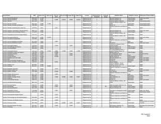 Journal Name                                              ISSN      Index Start   Index End   Full-text   Full-text End Image Start   Image End       Format         Refereed/Peer-   Embargo             Publisher Name                   Publisher Country   Publication Primary Subject
                                                                                                Start                                                                  Reviewed        (Days)
Journal of Nursing Management                           0966-0429     11/1998                                                                     Magazine/Journal          Y                   Blackwell Publishers Ltd.                United Kingdom        Health care industry
Journal of Nursing Scholarship                          1527-6546      3/2000                  3/2000       12/2010       9/2000       12/2010    Magazine/Journal          Y                   Blackwell Publishers Ltd.                United Kingdom        Health
Journal of Nutrition                                    0022-3166      1/1992                                                                     Magazine/Journal          Y                   American Institute of Nutrition          United States         Food/cooking/nutrition
                                                                                                                                                                                                Lippincott Williams & Wilkins, WK
Journal of Nutrition Education                          0022-3182     2/1989       11/2001                                                        Magazine/Journal         Y                    Health                                   United States         Food/cooking/nutrition
Journal of Nutrition Education and Behavior             1499-4046     1/2002                                                                      Magazine/Journal         Y                    Elsevier B.V.                            Netherlands           Food/cooking/nutrition
                                                                                                                                                                                                Medknow Publications and Media Pvt.
Journal of Obstetric Anaesthesia and Critical Care      2249-4472     1/2011                   1/2011                                             Magazine/Journal         Y                    Ltd.                                     India                 Health

Journal of Obstetric, Gynecologic, & Neonatal Nursing   0884-2175     1/2006                                                                      Magazine/Journal         Y                    Blackwell Publishers Ltd.                United Kingdom        Health care industry
Journal of Obstetrics and Gynaecology Research          1341-8076     2/2006                                                                      Magazine/Journal         Y                    Blackwell Publishers Ltd.                United Kingdom        Health
                                                                                                                                                                                                Lippincott Williams & Wilkins, WK
Journal of Occupational and Environmental Medicine      1076-2752     1/1995                                                                      Magazine/Journal         Y                    Health                                   United States         Health
                                                                                                                                                                                                Lippincott Williams & Wilkins, WK
Journal of Occupational Medicine                        0096-1736     1/1981       12/1994                                                        Magazine/Journal         Y                    Health                                   United States         Health care industry
Journal of Occupational Rehabilitation                  1053-0487     9/2006                                                                      Magazine/Journal         Y                    Springer                                 United States         Health
                                                                                                                                                                                                Medknow Publications and Media Pvt.
Journal of Oral and Maxillofacial Pathology             0973-029X     1/2007                   1/2007                                             Magazine/Journal         Y                    Ltd.                                     India                 Health
Journal of Oral and Maxillofacial Surgery               0278-2391     1/2000                                                                      Magazine/Journal         Y                    Elsevier B.V.                            Netherlands           Health care industry
                                                                                                                                                                                                Consortium of Research Ardent
Journal of Oral Health Research                         2229-6018     1/2010                   1/2010                     1/2010                  Magazine/Journal         Y                    Dentists (CORAD)                         India                 Health
Journal of Oral Pathology and Medicine                  0904-2512     1/2002                                                                      Magazine/Journal         Y                    Blackwell Publishers Ltd.                United Kingdom        Health
Journal of Oral Rehabilitation                          0305-182X     1/2006                                                                      Magazine/Journal         Y                    Blackwell Publishers Ltd.                United Kingdom        Health
                                                                                                                                                                                                The Lancet Publishing Group, a
Journal   of   Orthopaedic Nursing                      1361-3111      2/2005      11/2006     2/2005       11/2006       2/2005       11/2006    Magazine/Journal         Y                    division of Elsevier Science Ltd.                              Health
Journal   of   Orthopaedic Surgery and Research         1749-799X     12/2006                 12/2006                                             Magazine/Journal         Y                    BioMed Central Ltd.                      United Kingdom        Health
Journal   of   Orthoptera Research                      1082-6467      1/2007                  1/2007                     1/2007                  Magazine/Journal         Y                    The Orthopterists' Society                                     Biological sciences
Journal   of   Osteoporosis                             2042-0064      1/2010                  1/2010                     1/2010                  Magazine/Journal         Y                    Hindawi Publishing Corp.                 Egypt                 Health
Journal   of   Ovarian Research                         1757-2215     10/2008                 10/2008                                             Magazine/Journal         Y                    BioMed Central Ltd.                      United Kingdom        Health
Journal   of   Paediatrics and Child Health             1034-4810      1/2006                                                                     Magazine/Journal         Y                    Blackwell Publishers Ltd.                United Kingdom        Health care industry
Journal   of   Pain                                     1526-5900      1/2005                                                                     Magazine/Journal         Y                    Elsevier B.V.                            Netherlands           Health care industry
Journal   of   Pain and Symptom Management              0885-3924      7/1995                                                                     Magazine/Journal         Y                    Elsevier B.V.                            Netherlands           Health care industry
Journal   of   Pakistan Association of Dermatologists   1560-9014      9/2010                  9/2010                                             Magazine/Journal         Y                    Asianet-Pakistan                         Pakistan              Health
                                                                                                                                                                                                Centre for Bioethics - Clinical
Journal of Palliative Care                              0825-8597     9/1988                                                                      Magazine/Journal         Y                    Research Institute of Montreal                                 Health
Journal of Pathology                                    0022-3417     2/1990       10/1991                                                        Magazine/Journal         Y                    John Wiley & Sons, Inc.                  United Kingdom        Health
                                                                                                                                                                                                Medknow Publications and Media Pvt.
Journal of Pathology Informatics                                      1/2010                   1/2010                                             Magazine/Journal         Y                    Ltd.                                     India                 Health
Journal of Pediatric Health Care                        0891-5245     1/1995                                                                      Magazine/Journal         Y                    Elsevier B.V.                            Netherlands           Health care industry
Journal of Pediatric Infection                          1307-1068     9/2008                   9/2008                     9/2008                  Magazine/Journal         Y                    Aves Yayincilik                          Turkey                Health
                                                                                                                                                                                                Medknow Publications and Media Pvt.
Journal   of   Pediatric Neurosciences                  1817-1745     1/2006                   1/2006                                             Magazine/Journal         Y                    Ltd.                                     India                 Health
Journal   of   Pediatric Nursing                        0882-5963     2/1995                                                                      Magazine/Journal         Y                    Elsevier B.V.                            Netherlands           Health care industry
Journal   of   Pediatric Oncology Nursing               1043-4542     1/2005                   1/2005        9/2008       1/2005       9/2007     Magazine/Journal         Y                    Sage Publications, Inc.                  United States         Health
Journal   of   Pediatrics                               0022-3476     5/1989                                                                      Magazine/Journal         Y                    Elsevier B.V.                            Netherlands           Health
Journal   of   PeriAnesthesia Nursing                   1089-9472     2/1996                                                                      Magazine/Journal         Y                    Elsevier B.V.                            Netherlands           Health care industry
                                                                                                                                                                                                Lippincott Williams & Wilkins, WK
Journal of Perinatal & Neonatal Nursing                 0893-2190     3/1996                                                                      Magazine/Journal         Y                    Health                                   United States         Health

Journal of Perinatal Medicine                           0300-5577     1/1986                   7/2010                     7/2010                  Magazine/Journal         Y                    Walter de Gruyter GmbH & Co. KG          Germany               Health
Journal of Perinatology                                 0743-8346     3/2001                   3/2001                     5/2007                  Magazine/Journal         Y            365     Nature Publishing Group                  United Kingdom        Health
Journal of Periodontal Research                         0022-3484     2/2006                                                                      Magazine/Journal         Y                    Blackwell Publishers Ltd.                United Kingdom        Health

Journal of Perioperative Practice                       1750-4589      1/2007                  1/2007                     1/2007                  Magazine/Journal         Y                    Association for Perioperative Practice   United Kingdom        Health care industry
Journal of Pharmaceutical Innovation                    1872-5120     10/2007                                                                     Magazine/Journal         Y                    Springer                                 United States         Biotechnology industry
                                                                                                                                                                                                Medknow Publications and Media Pvt.
Journal of Pharmaceutical Negative Results                            1/2010                   1/2010                                             Magazine/Journal         Y                    Ltd.                                     India                 Health
                                                                                                                                                                                                Medknow Publications and Media Pvt.
Journal of Pharmacology and Pharmacotherapeutics        0976-500X     1/2010                   1/2010                                             Magazine/Journal         Y                    Ltd.                                     India                 Health
                                                                                                                                                                                                Medknow Publications and Media Pvt.
Journal of Pharmacy and Bioallied Sciences              0975-7406     1/2009                   1/2009                                             Magazine/Journal         Y                    Ltd.                                     India                 Health
                                                                                                                                                                                                                                                               Pharmaceuticals and cosmetics
Journal of Pharmacy Practice                            0897-1900     2/2001                   2/2005        8/2008       2/2005        6/2007    Magazine/Journal                              Sage Publications, Inc.                  United States         industries

Journal of Phenomenological Psychology                  0047-2662     3/2000                   3/2000                     9/2000                  Magazine/Journal         Y                    Brill Academic Publishers, Inc.          United States         Psychology and mental health
Journal of Physiology                                   0022-3751     5/1997                                                                      Magazine/Journal         Y                    Blackwell Publishers Ltd.                United Kingdom        Health




                                                                                                                                                                                                                                                                 HRC Academic
                                                                                                                                                                                                                                                                        38/62
 