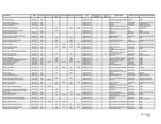 Journal Name                                             ISSN      Index Start   Index End   Full-text   Full-text End Image Start   Image End       Format         Refereed/Peer-   Embargo             Publisher Name                 Publisher Country   Publication Primary Subject
                                                                                               Start                                                                  Reviewed        (Days)

Journal of Physiotherapy                               1836-9553     3/2010                                                                      Magazine/Journal         Y                    Australian Physiotherapy Association   Australia             Health

Journal of Pineal Research                             0742-3098     1/2006                                                                      Magazine/Journal         Y                    Blackwell Publishers Ltd.           United Kingdom           Psychology and mental health
Journal of Plant Growth Regulation                     0721-7595     9/2002                                                                      Magazine/Journal         Y                    Springer                            United States            Biological sciences
Journal of Plant Research                              0918-9440     3/1999                                                                      Magazine/Journal         Y                    Springer                            United States            Science and technology
                                                                                                                                                                                               Medknow Publications and Media Pvt.                          Ethnic, cultural, racial
Journal of Postgraduate Medicine                       0022-3859     10/2002                 10/2002                    10/2002        7/2004    Magazine/Journal         Y                    Ltd.                                India                    issues/studies
                                                                                                                                                                                               Medknow Publications and Media Pvt.
Journal of Prenatal Diagnosis and Therapy                            1/2010                   1/2010                                             Magazine/Journal         Y                    Ltd.                                India                    Health
Journal of Professional Nursing                        8755-7223     9/1999                                                                      Magazine/Journal         Y                    Elsevier B.V.                       Netherlands              Health care industry
Journal of Prosthetic Dentistry                        0022-3913     1/1995                                                                      Magazine/Journal         Y                    Elsevier B.V.                       Netherlands              Health care industry

Journal of Psychiatric and Mental Health Nursing       1351-0126     2/2006                                                                      Magazine/Journal         Y                    Blackwell Publishers Ltd.              United Kingdom        Psychology and mental health
Journal of Psychiatric Nursing                         1309-3568     9/2010                   9/2010                     9/2010                  Magazine/Journal         Y                    KARE Publishing                        Turkey                Health

Journal of Psychiatry and Neuroscience                 1180-4882     9/2004                   9/2004                    11/2004                  Magazine/Journal         Y                    Canadian Medical Association           Canada                Psychology and mental health
Journal of Psychoactive Drugs                          0279-1072     9/2007                   9/2007                     9/2007                  Magazine/Journal         Y                    Taylor & Francis Ltd.                  United Kingdom        Health

Journal of Psychology                                  0022-3980     1/1987                   1/1993        7/2009       5/1994        7/2009    Magazine/Journal         Y                    Taylor & Francis Ltd.                  United Kingdom        Psychology and mental health

Journal of Psychopharmacology                          0269-8811     1/2005                   1/2005        9/2008       1/2006        7/2008    Magazine/Journal         Y                    Sage Publications, Inc.                United States         Psychology and mental health
Journal of Public Health                               0943-1853     2/2004                                                                      Magazine/Journal         Y                    Springer                               United States         Health
                                                                                                                                                                                               Lippincott Williams & Wilkins, WK
Journal of Public Health Management and Practice       1078-4659     1/2002                                                                      Magazine/Journal         Y                    Health                                 United States         Social sciences
                                                                                                                                                                                               Palgrave Macmillan, a Division of
Journal of Public Health Policy                        0197-5897     7/2007                   7/2007                     7/2007                  Magazine/Journal         Y            365     Macmillan Publishers Ltd.              United Kingdom        Health
Journal of Radiology Nursing                           1546-0843     6/2005                                                                      Magazine/Journal         Y                    Elsevier B.V.                          Netherlands           Health care industry

Journal   of   Rehabilitation                          0022-4154     1/1988                   1/1989                     1/1996                  Magazine/Journal         Y                    National Rehabilitation Association    United States         Health
Journal   of   Rehabilitation Research & Development   0748-7711     1/2006                   1/2006                     1/2006                  Magazine/Journal         Y                    Department of Veterans Affairs         United States         Health
Journal   of   Reproduction and Infertility            1726-7536     3/2010                   3/2010                     3/2010                  Magazine/Journal         Y                    Avicenna Research Institute            Iran                  Health
Journal   of   Respiratory Diseases                    0194-259X     8/1999       10/2008     8/1999       10/2008      10/1999       6/2005     Magazine/Journal         Y                    CMP Medica, LLC                        United States         Health
Journal   of   Robotic Surgery                         1863-2483     3/2007                                                                      Magazine/Journal                              Springer                               United States         Health
Journal   of   Rural Health                            0890-765X     1/2006                                                                      Magazine/Journal         Y                    Blackwell Publishers Ltd.              United Kingdom        Health

Journal of School Health                               0022-4391     1/1987                   1/1989        5/2009       1/1991        5/2009    Magazine/Journal         Y                    American School Health Association     United States         Education

Journal of Sex Research                                0022-4499     2/1989                   1/1997                    11/1999                  Magazine/Journal         Y                    Taylor & Francis Group, LLC            United States         Psychology and mental health
                                                                                                                                                                                               National Association of Teachers of
Journal of Singing                                     1086-7732     1/2007                   1/2007                     1/2007                  Magazine/Journal         Y                    Singing                                United States         Education
Journal of Sleep Research                              0962-1105     3/2006                                                                      Magazine/Journal         Y                    Blackwell Publishers Ltd.              United Kingdom        Health care industry
Journal of Small Animal Practice                       0022-4510     1/2006                                                                      Magazine/Journal         Y                    Blackwell Publishers Ltd.              United Kingdom        Health care industry

Journal of Social and Psychological Sciences           1756-7483     1/2008                   1/2008                     1/2008                  Magazine/Journal         Y                    Oxford Mosaic Publications Limited     United Kingdom        Sociology and social work
Journal of Social Distress and the Homeless            1053-0789     1/1992       10/2002                                                        Magazine/Journal         Y                    Springer                               United States         Sociology and social work

Journal of Social Psychology                           0022-4545     2/1989                   2/1993        6/2009       6/1994        6/2009    Magazine/Journal         Y                    Taylor & Francis Ltd.                  United Kingdom        Psychology and mental health
Journal of Solid Tumors                                1925-4067     8/2011                   8/2011                     8/2011                  Magazine/Journal         Y                    Sciedu Press                           Canada                Health
                                                                                                                                                                                               American Speech-Language-Hearing
Journal of Speech and Hearing Research                 0022-4685     2/1991       12/1996                                                        Magazine/Journal         Y                    Association                            United States         Health
                                                                                                                                                                                               American Speech-Language-Hearing
Journal of Speech, Language, and Hearing Research      1092-4388     2/1997                   4/2000                                             Magazine/Journal         Y                    Association                            United States         Health
Journal of Speech-Language Pathology and Applied
Behavior Analysis                                      1932-4731      1/2006                  1/2006                     1/2006                  Magazine/Journal                              Behavior Analyst Online                United States         Psychology and mental health
Journal of Sport Rehabilitation                        1056-6716     11/2001                                                                     Magazine/Journal         Y                    Human Kinetics Publishers, Inc.        United States         Health
Journal of Sports Sciences                             0264-0414      1/2000                  1/2000       12/2006       7/2000       12/2006    Magazine/Journal         Y                    Taylor & Francis Ltd.                  United Kingdom        Health
                                                                                                                                                                                               National Strength and Conditioning
Journal of Strength and Conditioning Research          1064-8011     2/2002                                                                      Magazine/Journal         Y                    Association                            United States         Health
Journal of Stroke and Cerebrovascular Diseases         1052-3057     9/1996                                                                      Magazine/Journal         Y                    Elsevier B.V.                          Netherlands           Health care industry

Journal of Studies on Alcohol                          0096-882X     11/1991      11/2006     7/1996       11/2006                               Magazine/Journal         Y                    Alcohol Research Documentation, Inc. United States           Health

Journal of Studies on Alcohol and Drugs                1937-1888     1/2007                   1/2007        7/2011       1/2007        7/2011    Magazine/Journal         Y                    Alcohol Research Documentation, Inc. United States           Health

Journal of Studies on Alcohol Supplement               0363-468X     3/2002                   3/2002        7/2005       3/2002        7/2005    Magazine/Journal         Y                    Alcohol Research Documentation, Inc. United States           Health
Journal of Surgical Case Reports                       2042-8812     3/2010                   3/2010                     8/2011                  Magazine/Journal         Y                    JSCR Publishing Limited              United Kingdom          Health




                                                                                                                                                                                                                                                              HRC Academic
                                                                                                                                                                                                                                                                     39/62
 