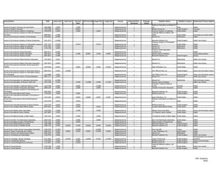 Journal Name                                                        ISSN      Index Start   Index End   Full-text   Full-text End Image Start   Image End       Format         Refereed/Peer-   Embargo             Publisher Name                  Publisher Country   Publication Primary Subject
                                                                                                          Start                                                                  Reviewed        (Days)
                                                                                                                                                                                                          Medknow Publications and Media Pvt.
Journal of Surgical Technique and Case Report                     2006-8808     1/2009                   1/2009                                             Magazine/Journal         Y                    Ltd.                                    India                 Health
Journal of Systems Chemistry                                      1759-2208     8/2010                   8/2010                                             Magazine/Journal         Y                    BioMed Central Ltd.                     United Kingdom        Chemistry
Journal of the American Academy of Audiology                      1050-0545     1/2004                   1/2004                     1/2004                  Magazine/Journal         Y                    American Academy of Audiology           United States         Health
Journal of the American Academy of Child and Adolescent                                                                                                                                                   Lippincott Williams & Wilkins, WK
Psychiatry                                                        0890-8567     1/1989                                                                      Magazine/Journal         Y                    Health                                  United States         Psychology and mental health
Journal of the American Academy of Dermatology                    0190-9622     6/1989                                                                      Magazine/Journal         Y                    Elsevier B.V.                           Netherlands           Health

Journal of the American Academy of Nurse Practitioners            1041-2972     12/2006                                                                     Magazine/Journal         Y                    Blackwell Publishers Ltd.               United Kingdom        Health care industry
                                                                                                                                                                                                          American Academy of Orthopaedic
Journal of the American Academy of Orthopaedic Surgeons           1067-151X     12/2010                 12/2010                    12/2010                  Magazine/Journal         Y                    Surgeons                                United States         Health
Journal of the American College of Cardiology                     0735-1097      1/1995                                                                     Magazine/Journal         Y                    Elsevier B.V.                           Netherlands           Health
Journal of the American College of Radiology                      1546-1440      1/2004                                                                     Magazine/Journal                              Elsevier B.V.                           Netherlands           Health
                                                                                                                                                                                                          American Dental Association
Journal of the American Dental Association                        0002-8177     6/1989                                                                      Magazine/Journal         Y                    Publishers Inc.                                               Health
Journal of the American Dietetic Association                      0002-8223     1/1988                   1/1989        8/2003       7/1994       8/2003     Magazine/Journal         Y                    Elsevier Science Publishers                                   Food/cooking/nutrition
Journal of the American Geriatrics Society                        0002-8614     1/1998                                                                      Magazine/Journal         Y                    Blackwell Publishers Ltd.               United Kingdom        Seniors

Journal of the American Medical Directors Association             1525-8610     1/2001                                                                      Magazine/Journal         Y                    Elsevier B.V.                           Netherlands           Health care industry

Journal of the American Medical Informatics Association           1067-5027     9/2004                                                                      Magazine/Journal         Y                    Elsevier B.V.                           Netherlands           Health care industry
Journal of the American Psychiatric Nurses Association
(JAPNA)                                                           1078-3903     2/2005                   2/2005        8/2008       2/2006       10/2007    Magazine/Journal         Y                    Sage Publications, Inc.                 United States         Health

Journal of the American Society for Information Science           0002-8231     1/1981       12/2000                                                        Magazine/Journal         Y                    John Wiley & Sons, Inc.                 United Kingdom        Library and information science
Journal of the American Society for Information Science
and Technology                                                    1532-2882     1/2001                                                                      Magazine/Journal         Y                    John Wiley & Sons, Inc.                 United Kingdom        Library and information science
Journal of the American Society of Echocardiography               0894-7317     1/1995                                                                      Magazine/Journal         Y                    Elsevier B.V.                           Netherlands           Health care industry

Journal of the Association for Laboratory Automation              1535-5535     12/2004                                                                     Magazine/Journal         Y                    Elsevier B.V.                           Netherlands           High technology industry
Journal of the Association of Nurses in AIDS Care                 1055-3290      1/1996                  1/1996       11/1998       1/1996       11/1997    Magazine/Journal         Y                    Elsevier Science Publishers                                   Health care industry
                                                                                                                                                                                                          Australian Traditional-Medicine
Journal of the       Australian Traditional-Medicine Society      1326-3390     9/2006                   9/2006                    12/2006                  Magazine/Journal         Y                    Society                                 Australia             Health
Journal of the       Canadian Chiropractic Association            0008-3194     1/2006                   1/2006                    1/2006                   Magazine/Journal         Y                    Canadian Chiropractic Association       Canada                Health
Journal of the       European Academy of Dermatology and
Venereology                                                       0926-9959     1/2006                                                                      Magazine/Journal         Y                    Blackwell Publishers Ltd.               United Kingdom        Health
Journal of the       International AIDS Society                   1758-2652     7/2004                   7/2004                                             Magazine/Journal         Y                    BioMed Central Ltd.                     United Kingdom        Health
Journal of the       International Association of Physicians in
AIDS Care                                                         1545-1097     3/2005                   3/2005        9/2008       3/2005        9/2007    Magazine/Journal                              Sage Publications, Inc.             United States             Health
Journal of the       International Clinical Dental Research                                                                                                                                               Medknow Publications and Media Pvt.
Organization                                                      2231-0754     1/2010                   1/2010                                             Magazine/Journal         Y                    Ltd.                                India                     Health

Journal of the International Society of Sports Nutrition          1550-2783     5/2004                   5/2004                                             Magazine/Journal         Y                    BioMed Central Ltd.                     United Kingdom        Health
Journal of the Louisiana State Medical Society                    0024-6921     1/2010                   1/2010                     1/2010                  Magazine/Journal         Y                    Louisiana State Medical Society         United States         Health

Journal of the Medical Library Association                        1536-5050     1/2008                   1/2008                     1/2008                  Magazine/Journal         Y                    Medical Library Association             United States         Library and information science
Journal of the National Cancer Institute                          0027-8874     1/1992                                                                      Magazine/Journal         Y                    U.S. National Cancer Institute          United States         Health

Journal of the National Society of Allied Health                  1945-3361     1/2009                   1/2009                     1/2009                  Magazine/Journal         Y                    The National Society of Allied Health   United States         Health

Journal   of   the   New York State Nurses Association            0028-7644     3/2006                   3/2006                     3/2006                  Magazine/Journal         Y                    New York State Nurses Association       United States         Health
Journal   of   the   Nigeria Society of Physiotherapy             0331-3735     1/2005                   1/2005                                             Magazine/Journal         Y                    Nigeria Society of Physiotherapy        Nigeria               Health
Journal   of   the   Peripheral Nervous System                    1085-9489     3/2006                                                                      Magazine/Journal         Y                    Blackwell Publishers Ltd.               United Kingdom        Health
Journal   of   the   Society of Pediatric Nurses                  1088-145X     4/1996       10/2001     4/1996       10/2001       4/1996       10/2001    Magazine/Journal         Y                    Blackwell Publishers Ltd.               United Kingdom        Health

Journal   of   the Turkish German Gynecological Association       1309-0399     12/2009                 12/2009                    12/2009                  Magazine/Journal         Y                    Aves Yayincilik                         Turkey                Health
Journal   of   Theory Construction and Testing                    1086-4431      3/2002      9/2003      3/2002        9/2003      12/2002       9/2003     Magazine/Journal         Y                    Tucker Publications, Inc.               United States         Health
Journal   of   Thoracic and Cardiovascular Surgery                0022-5223      1/1995                                                                     Magazine/Journal         Y                    Elsevier B.V.                           Netherlands           Health
Journal   of   Thrombosis and Haemostasis                         1538-7933      1/2006                                                                     Magazine/Journal         Y                    Blackwell Publishers Ltd.               United Kingdom        Health care industry
                                                                                                                                                                                                                                                                        Pharmaceuticals and cosmetics
Journal of Toxicology: Clinical Toxicology                        0731-3810      3/1992      12/2004     3/1992       12/2004       6/1999       12/2004    Magazine/Journal         Y                    Taylor & Francis Ltd.                   United Kingdom        industries
Journal of Translational Medicine                                 1479-5876      1/2007                  1/2007                                             Magazine/Journal         Y                    BioMed Central Ltd.                     United Kingdom        Science and technology
Journal of Trauma Management & Outcomes                           1752-2897     11/2007                 11/2007                                             Magazine/Journal         Y                    BioMed Central Ltd.                     United Kingdom        Health
                                                                                                                                                                                                          Lippincott Williams & Wilkins, WK
Journal of Trauma Nursing                                         1078-7496     1/1996                                                                      Magazine/Journal         Y                    Health                                  United States         Health care industry
Journal of Travel Medicine                                        1195-1982     1/2006                                                                      Magazine/Journal         Y                    Blackwell Publishers Ltd.               United Kingdom        Health




                                                                                                                                                                                                                                                                          HRC Academic
                                                                                                                                                                                                                                                                                 40/62
 