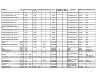 Journal Name                                               ISSN      Index Start   Index End   Full-text   Full-text End Image Start   Image End       Format         Refereed/Peer-   Embargo            Publisher Name                 Publisher Country   Publication Primary Subject
                                                                                                 Start                                                                  Reviewed        (Days)

Krames Signs and Symptoms FastGuides: Asthma in Adults                 12/2009                 12/2009                                                Pamphlet                                   Harvard Health Publications Group     United States         Health
Krames Signs and Symptoms FastGuides: Asthma in
Children                                                               12/2009                 12/2009                                                Pamphlet                                   Harvard Health Publications Group     United States         Health

Krames Signs and Symptoms FastGuides: Back Pain                        12/2009                 12/2009                                                Pamphlet                                   Harvard Health Publications Group     United States         Health

Krames Signs and Symptoms FastGuides: Breast Changes                   12/2009                 12/2009                                                Pamphlet                                   Harvard Health Publications Group     United States         Health

Krames Signs and Symptoms FastGuides: Chest Pain                       12/2009                 12/2009                                                Pamphlet                                   Harvard Health Publications Group     United States         Health

Krames Signs and Symptoms FastGuides: Chronic Pain                     12/2009                 12/2009                                                Pamphlet                                   Harvard Health Publications Group     United States         Health

Krames Signs and Symptoms FastGuides: COPD                             12/2009                 12/2009                                                Pamphlet                                   Harvard Health Publications Group     United States         Health

Krames Signs and Symptoms FastGuides: Depression                       12/2009                 12/2009                                                Pamphlet                                   Harvard Health Publications Group     United States         Health

Krames Signs and Symptoms FastGuides: Diabetes                         12/2009                 12/2009                                                Pamphlet                                   Harvard Health Publications Group     United States         Health
Krames Signs and Symptoms FastGuides: Hand and Wrist
Pain                                                                   12/2009                 12/2009                                                Pamphlet                                   Harvard Health Publications Group     United States         Health

Krames Signs and Symptoms FastGuides: Head Injuries                    12/2009                 12/2009                                                Pamphlet                                   Harvard Health Publications Group     United States         Health

Krames Signs and Symptoms FastGuides: Headache                         12/2009                 12/2009                                                Pamphlet                                   Harvard Health Publications Group     United States         Health

Krames Signs and Symptoms FastGuides: Knee Injuries                    12/2009                 12/2009                                                Pamphlet                                   Harvard Health Publications Group     United States         Health

Krames Signs and Symptoms FastGuides: Knee Pain                        12/2009                 12/2009                                                Pamphlet                                   Harvard Health Publications Group     United States         Health

Krames Signs and Symptoms FastGuides: Neck Pain                        12/2009                 12/2009                                                Pamphlet                                   Harvard Health Publications Group     United States         Health

Krames Signs and Symptoms FastGuides: Skin Disorders                   12/2009                 12/2009                                                Pamphlet                                   Harvard Health Publications Group     United States         Health

Krames Signs and Symptoms FastGuides: Sleep Disorders                  12/2009                 12/2009                                                Pamphlet                                   Harvard Health Publications Group     United States         Health

Krames Signs and Symptoms FastGuides: Stroke                           12/2009                 12/2009                                                Pamphlet                                   Harvard Health Publications Group     United States         Health
KUST Medical Journal                                     2072-7763     12/2009                 12/2009                                             Magazine/Journal         Y                    Asianet-Pakistan                      Pakistan              Health
Lab Animal                                               0093-7355      1/2003                  1/2003                     5/2007                  Magazine/Journal         Y            365     Nature Publishing Group               United Kingdom        Health

LaboratoriumsMedizin / Journal of Laboratory Medicine    0342-3026     1/1984                   7/2010                     7/2010                  Magazine/Journal         Y                    Walter de Gruyter GmbH & Co. KG       Germany               Health

Ladies Home Journal                                      0023-7124     1/1980                                                                      Magazine/Journal                              Ladies Home Journal                   United States         Women's issues/gender studies

Lamp                                                     0047-3936     12/2006                 12/2006                    12/2006                  Magazine/Journal                              New South Wales Nurses Association    Australia             Health care industry
Lancet                                                   0140-6736      1/1988                                                                     Magazine/Journal         Y                    Elsevier B.V.                         Netherlands
Lancet Oncology                                          1470-2045      5/2000                                                                     Magazine/Journal         Y                    Elsevier B.V.                         Netherlands           Health care industry
Langenbeck's Archives of Surgery                         1435-2443      2/2006                                                                     Magazine/Journal         Y                    Springer                              United States         Health care industry
Language and Speech                                      0023-8309      9/2001                  9/2001                     9/2001                  Magazine/Journal         Y                    Sage Publications, Inc.               United States         Languages and linguistics
                                                                                                                                                                                                 American Speech-Language-Hearing
Language, Speech, & Hearing Services in Schools          0161-1461     1/2006                   1/2006                     1/2006                  Magazine/Journal         Y                    Association                           United States         Education
                                                                                                                                                                                                 Lippincott Williams & Wilkins, WK
Laryngoscope                                             0023-852X     3/1989       6/1989                                                         Magazine/Journal         Y                    Health                                United States         Health
                                                                                                                                                                                                                                                             Metals, metalworking and
Laserdisk Professional                                   0896-4149     1/1989       3/1990      1/1989        3/1990                               Magazine/Journal                              Information Today, Inc.               United States         machinery industries
Lasers in Medical Science                                0268-8921     1/1986                                                                      Magazine/Journal         Y                    Springer                              United States         Physics
                                                                                                                                                                                                 American Society of Law, Medicine &
Law, Medicine & Health Care                              0277-8459     2/1982       12/1992                                                        Magazine/Journal         Y                    Ethics                                United States         Law
                                                                                                                                                                                                 Royal College of Nursing Publishing
Learning Disability Practice                             1465-8712     4/2003                   4/2003                     5/2003                  Magazine/Journal         Y            90      Company (RCN)                         United Kingdom        Education
Learning in Health and Social Care                       1473-6853     3/2006                                                                      Magazine/Journal         Y                    Blackwell Publishers Ltd.             United Kingdom        Health care industry
                                                                                                                                                                                                 Legal Eagle Eye Newsletter for the
Legal Eagle Eye Newsletter for the Nursing Profession    1085-4924     2/2006       7/2009      2/2006        7/2009       2/2006        7/2009      Newsletter                                  Nursing Profession                    United States         Health
Legal Medical Quarterly                                  0703-1211     1/1980       1/1986                                                         Magazine/Journal                              Jonah Publications Ltd. (USA)                               Law
Legal Medicine                                           0197-9981     1/1985       1/1993                                                         Magazine/Journal                              Butterworths Legal Publishers                               Law
                                                                                                                                                                                                 Medical-Legal Consulting Institute,
Legal Nurse Consulting Ezine                             1533-9564     11/2006      12/2008    11/2006       12/2008                               Magazine/Journal                              Inc.                                  United States         Law
Legislative Network for Nurses                           8756-0054      1/2004       6/2006     1/2004        6/2006                               Magazine/Journal                              Eli Research, Inc.                    United States         Law




                                                                                                                                                                                                                                                               HRC Academic
                                                                                                                                                                                                                                                                      42/62
 