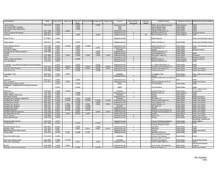 Journal Name                                                 ISSN      Index Start   Index End   Full-text   Full-text End Image Start   Image End       Format         Refereed/Peer-   Embargo             Publisher Name               Publisher Country   Publication Primary Subject
                                                                                                   Start                                                                  Reviewed        (Days)
Leprosy Review                                             0305-7518     9/2006                   9/2006                     9/2006                  Magazine/Journal          Y                   British Leprosy Relief Association   United   Kingdom      Health
Less Invasive AVM Treatment                                              7/2010                   7/2010                                                  Video                                    Detroit Medical Center               United   States       Health
Less Invasive Knee Replacement                                           7/2008                   7/2008                                                  Video                                    Detroit Medical Center               United   States       Health
Let's Live                                                 0024-1288     1/1988       1/2006                                                         Magazine/Journal                              Hilltopper Publications, Inc.        United   States       Health
Letters in Applied Microbiology                            0266-8254     1/2006                                                                      Magazine/Journal         Y                    Blackwell Publishers Ltd.            United   Kingdom      Biological sciences
Leukemia                                                   0887-6924     1/2000                   1/2000                     2/2002                  Magazine/Journal         Y            365     Nature Publishing Group              United   Kingdom      Health

Library Hi Tech                                            0737-8831     1/1983                                                                      Magazine/Journal         Y                    Pierian Press Inc.                                         Library and information science

Library Journal                                            0363-0277     1/1980                   1/1997                                             Magazine/Journal                              Library Journals, LLC                United States         Library and information science

Library Software Review                                    0742-5759      5/1988      12/1998     5/1988       12/1998                               Magazine/Journal                              Sage Publications, Inc.              United   States       Library and information science
Life Extension                                             1524-198X      2/2007                  2/2007                     2/2007                  Magazine/Journal                              LE Publications, Inc.                United   States       Health
Life Science Weekly                                        1552-2466      1/2003                  1/2003                                               Newsletter                                  NewsRX                               United   States       Biological sciences
Life Sciences and Medicine Research                        1948-7886      1/2010                  1/2010                     1/2010                  Magazine/Journal                              HATASO Enterprises, LLC              United   States
LILIPOH                                                                   6/2007                  6/2007                     6/2007                  Magazine/Journal                              Lilipoh Publishing, Inc.             United   States       Health
Link-Up                                                    0739-988X      5/1988      7/2002      5/1988        7/2002       1/2000       7/2002     Magazine/Journal                              Information Today, Inc.              United   States       Computers
Lipids                                                     0024-4201      1/1997                                                                     Magazine/Journal         Y                    Springer                             United   States       Biological sciences
Lipids in Health and Disease                               1476-511X     12/2006                 12/2006                                             Magazine/Journal         Y                    BioMed Central Ltd.                  United   Kingdom      Biological sciences
Liver International                                        1478-3223      2/2006                                                                     Magazine/Journal         Y                    Blackwell Publishers Ltd.            United   Kingdom      Health

LivingRight: Your Health and Wellness Awareness Bulletin                 5/2010                   5/2010                     5/2010                  Magazine/Journal                              J. J. Keller & Associates, Inc.      United States         Health
Locum Life                                                 1934-5429     9/2006       12/2010     9/2006       12/2010      10/2006       12/2010    Magazine/Journal                              Advanstar Communications, Inc.       United States         Health
Long-Term Care Interface                                   1535-203X     8/2006        1/2007     8/2006        1/2007       8/2006        1/2007    Magazine/Journal         Y                    Medicom International, Inc.          United States         Health care industry
Long-Term Living                                           1940-9958     3/2008                   3/2008                     3/2008                  Magazine/Journal                              Vendome Group LLC                    United States         Health care industry

Los Angeles Times                                          0458-3035     1/1982       4/2003                                                           Newspaper                                   Los Angeles Times                   United States          News, opinion and commentary
Lung                                                       0341-2040     1/1997                                                                      Magazine/Journal         Y                    Springer                            United States          Health
                                                                                                                                                                                                   Medknow Publications and Media Pvt.
Lung India                                                 0970-2113     1/2009                   1/2009                                             Magazine/Journal         Y                    Ltd.                                India                  Health
M.D. Computing                                             0724-6811     1/1984       1/2001                                                         Magazine/Journal         Y                    Springer-Verlag New York Inc.                              Health care industry
Macroeconomic Effects of AIDS                                            7/1993                   7/1993                                                 Report                                    The World Bank                      United States          Health
Madagascar - Multisectoral STI/HIV/AIDS Prevention
Project                                                                  11/2001                 11/2001                                                 Report                                    The World Bank                       United States         Health
                                                                                                                                                                                                                                                              Ethnic, cultural, racial
Mainstream                                                 0278-8225      1/1988      12/1994                                                          Newsletter                                  Exploding Myths, Inc.                United States         issues/studies
Malaria Journal                                            1475-2875     12/2006                 12/2006                                             Magazine/Journal         Y                    BioMed Central Ltd.                  United Kingdom        Health
Malaria Weekly (Atlanta, GA)                               1553-7145      1/2003                  1/2003                                               Newsletter                                  NewsRX                               United States         Health
Mammalian Genome                                           0938-8990      2/2006                                                                     Magazine/Journal         Y                    Springer                             United States         Biological sciences
Managed Care Emergency Department                          1092-0323      1/1997      12/1998     1/1997       12/1998                                 Newsletter                                  AHC Media LLC                        United States         Health care industry
Managed Care Interface                                     1096-5645     11/2006      11/2006    11/2006       11/2006      11/2006       11/2006    Magazine/Journal                              Medicom International, Inc.          United States         Health care industry
Managed Care Outlook                                       0896-6567      1/2006                  1/2006                     1/2006                  Magazine/Journal                              Aspen Publishers, Inc.               United States         Health care industry
Managed Care Quarterly                                     1064-5454      3/2006       6/2006     3/2006        6/2006       3/2006       6/2006     Magazine/Journal                              Aspen Publishers, Inc.               United States         Health care industry
Managed Care Strategies                                    1082-5312      1/1997      12/1998     1/1997       12/1998                                 Newsletter                                  AHC Media LLC                        United States         Health care industry
Managed Care Weekly                                        1543-6365      2/2003      12/2004     2/2003       12/2004                               Magazine/Journal                              NewsRX                               United States         Health care industry
Managed Healthcare                                         1060-1392      8/2000      12/2000     8/2000       12/2000                               Magazine/Journal                              Advanstar Communications, Inc.       United States         Health care industry
Managed Healthcare Executive                               1533-9300      1/2001                  1/2001                     2/2002       6/2004     Magazine/Journal                              Advanstar Communications, Inc.       United States         Health care industry
Managedhealthcare.Info                                     1538-9138      8/2002      1/2003      8/2002        1/2003                               Magazine/Journal                              NewsRX                               United States         Health care industry
Manual Therapy                                             1356-689X      6/1996                                                                     Magazine/Journal         Y                    Elsevier B.V.                        Netherlands           Health care industry
Marine Biotechnology                                       1436-2228      4/2005                                                                     Magazine/Journal         Y                    Springer                             United States         Biotechnology industry
                                                                                                                                                                                                                                                              Advertising, marketing and
Marketing Health Services                                  1094-1304      3/1997                                                                     Magazine/Journal                              American Marketing Association       United States         public relations
Maryland Nurse                                             0047-6080     11/2007                 11/2007                    11/2007                  Magazine/Journal                              Maryland Nurses Association          United States         Health
                                                                                                                                                                                                   American Massage Therapy
Massage Therapy Journal                                    0895-0814      6/2000                  1/2006                     1/2006                  Magazine/Journal         Y                    Association                          United   States       Health
Massage Today                                              1531-8079      9/2007                  9/2007        8/2010       9/2007       8/2010     Magazine/Journal                              MPA Media                            United   States       Health
Maternal and Child Health Journal                          1092-7875      3/1997                                                                     Magazine/Journal         Y                    Springer                             United   States       Health care industry
Mature Health                                              1045-022X     10/1989      4/1990     10/1989        4/1990                               Magazine/Journal                              Haymarket Group Ltd.                 United   States       Health
                                                                                                                                                                                                   Mayo Foundation for Medical
Mayo Clinic Health Letter                                  0741-6245     1/1988                                                                         Newsletter                                 Education and Research               United States         Health
                                                                                                                                                                                                   Mayo Foundation for Medical
Mayo Clinic Nutrition Letter                               1044-7881     4/1988       12/1990                                                          Newsletter                                  Education and Research               United States         Food/cooking/nutrition
Mayo Clinic Proceedings                                    0025-6196     3/2007                   3/2007                     3/2007                  Magazine/Journal         Y             7      Dowden Health Media, Inc.            United States         Health
                                                                                                                                                                                                                                                              Arts and entertainment
McCall's                                                   0024-8908     1/1980       3/2001                                                         Magazine/Journal                              Gruner & Jahr USA Publishing         United States         industries
McKnight's Long-Term Care News                             1048-3314     3/1999                   3/1999                    10/1999                  Magazine/Journal                              Haymarket Media, Inc.                United States         Health care industry




                                                                                                                                                                                                                                                                HRC Academic
                                                                                                                                                                                                                                                                       43/62
 