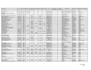 Journal Name                                             ISSN      Index Start   Index End   Full-text   Full-text End Image Start   Image End       Format         Refereed/Peer-   Embargo             Publisher Name                   Publisher Country   Publication Primary Subject
                                                                                               Start                                                                  Reviewed        (Days)

MDA Newsmagazine                                       8750-2321     3/1988       12/1991                                                        Magazine/Journal                              Muscular Dystrophy Association, Inc.     United States         Health

MDA Reports                                            1061-4370     3/1992       12/1992                                                        Magazine/Journal                              Muscular Dystrophy Association, Inc.     United States         Social sciences
Measurement and Evaluation in Counseling and
Development                                            0748-1756     4/2009                                                                      Magazine/Journal         Y                    Sage Publications, Inc.                  United States         Education

Measurement in Physical Education & Exercise Science   1091-367X      3/2007                  3/2007                     3/2007                  Magazine/Journal         Y                    Taylor & Francis Ltd.               United Kingdom             Education
Mediators of Inflammation                              0962-9351      1/2005                  1/2005                     1/2005                  Magazine/Journal         Y                    Hindawi Publishing Corp.            Egypt                      Biological sciences
Medical & Biological Engineering & Computing           0140-0118      1/1983                                                                     Magazine/Journal         Y                    Springer                            United States              Health
Medical Acupuncture                                    1933-6586      3/2007      9/2011      3/2007        9/2011       3/2007       9/2011     Magazine/Journal         Y                    Mary Ann Liebert, Inc.              United States              Health
Medical and Health Science Journal                     1804-1884      1/2010                  1/2010                     1/2010                  Magazine/Journal         Y                    Prague Development Center           Czech Republic             Health
Medical and Veterinary Entomology                      0269-283X      3/2006                                                                     Magazine/Journal         Y                    Blackwell Publishers Ltd.           United Kingdom             Biological sciences
Medical Anthropology Quarterly                         0745-5194      3/1999                                                                     Magazine/Journal         Y                    American Anthropological Assn.      United States              Health
Medical Benefits                                       0743-8079      2/2002                  2/2002                     3/2002                    Newsletter                                  Aspen Publishers, Inc.              United States              Insurance
Medical Bulletin of Haseki                             1302-0072      3/2010                  3/2010                     3/2010                  Magazine/Journal         Y                    Galenos Yayinevi Tic. Ltd.          Turkey                     Health
Medical Channel                                                       9/2010                  9/2010                                             Magazine/Journal                              Asianet-Pakistan                    Pakistan                   Health
Medical Decision Making                                0272-989X      1/2005                  1/2005        9/2008       1/2005       9/2007     Magazine/Journal         Y                    Sage Publications, Inc.             United States              Health
Medical Device & Diagnostic Industry                   0194-844X      7/2010                  7/2010                     7/2010                  Magazine/Journal                              Canon Communications LLC            United States              Health
Medical Device Daily                                                  1/1999                  1/1999                     1/2002       1/2002       Newsletter                                  AHC Media LLC                       United States              Health care industry
Medical Device Technology                              1048-6690      7/2000      11/2009                                                        Magazine/Journal                              Canon Communications LLC            United States              Health
Medical Device Week                                                  12/2004       9/2008    12/2004        9/2008                               Magazine/Journal                              AHC Media LLC                       United States              Health
Medical Devices & Surgical Technology Week             1537-1409      2/2001                  2/2001                                               Newsletter                                  NewsRX                              United States              Health
Medical Devices Market Research Report                                7/2009                  7/2009                     7/2009                      Report                                    MarketsandMarkets                   India                      Health
Medical Economics                                      0025-7206      1/1981                  1/1990                     1/2006                  Magazine/Journal                              Advanstar Communications, Inc.      United States              Health care industry
Medical Education                                      0308-0110      1/1999                                                                     Magazine/Journal         Y                    Blackwell Publishers Ltd.           United Kingdom             Education
Medical Electron Microscopy                            0918-4287      8/1993      12/2004                                                        Magazine/Journal         Y                    Springer                            United States              Biological sciences
Medical Ethics Advisor                                 0886-0653      1/1997                  1/1997                     1/2002       3/2005       Newsletter                                  AHC Media LLC                       United States              Philosophy and religion
Medical Gas Research                                   2045-9912      4/2011                  4/2011                                             Magazine/Journal         Y                    BioMed Central Ltd.                 United Kingdom             Health
Medical Humanities                                     1468-215X      1/1990                  6/2001       12/2003                               Magazine/Journal         Y                    British Medical Association         United States              Health
Medical Imaging                                        1073-1202      1/2006      11/2008     1/2006       11/2008       1/2006       11/2008    Magazine/Journal                              Allied Media LLC                    United States              Health
                                                                                                                                                                                               Australasian Medical Publishing
Medical Journal of Australia                           0025-729X     1/1997                                                                      Magazine/Journal         Y                    Company Limited                     Australia                  Health
Medical Laboratory Observer                            0580-7247     2/1981                   1/1983                     1/1991                  Magazine/Journal                              NP Communications, LLC              United States              Health care industry
                                                                                                                                                                                               Medknow Publications and Media Pvt.
Medical   Law Cases - for Doctors                      0974-1232      1/2009                  1/2009                                             Magazine/Journal         Y                    Ltd.                                India                      Law
Medical   Law's Regan Report                           1528-8471      1/2000                  1/2000                     1/2000                  Magazine/Journal                              Medical Law Publishing              United States              Law
Medical   Letter on the CDC & FDA                      1532-4648     11/1999                 11/1999                                               Newsletter                                  NewsRX                              United States              Health
Medical   Malpractice Law & Strategy                   0747-8925      8/2007      4/2011                                                           Newsletter                                  Incisive Media                      United States              Law
Medical   Marketing & Media                            0025-7354      8/1991                  8/1991                    12/1999                  Magazine/Journal                              Haymarket Media, Inc.               United States              Health care industry

                                                                                                                                                                                               Penton Media, Inc., Penton Business
Medical   Meetings                                     0093-1314     6/1999                   6/1999                    12/1999       12/2001    Magazine/Journal                              Media, Inc. and their subsidiaries       United   States       Health care industry
Medical   Microbiology and Immunology                  0300-8584     6/2000                                                                      Magazine/Journal         Y                    Springer                                 United   States       Health
Medical   Molecular Morphology                         1860-1480     3/2005                                                                      Magazine/Journal         Y                    Springer                                 United   States       Biological sciences
Medical   Oncology                                     1357-0560     4/1999                                                                      Magazine/Journal         Y                    Springer                                 United   States       Health
Medical   Problems of Performing Artists               0885-1158     3/2000                   3/2000        6/2009       3/2000       6/2009     Magazine/Journal         Y                    Science & Medicine                       United   States       Health
Medical   Product Manufacturing News                   0893-6250     1/2011                   1/2011                     1/2011                  Magazine/Journal                              Canon Communications LLC                 United   States       Health
Medical   SelfCare                                     0162-2285     1/1988       11/1989                                                        Magazine/Journal                              Island Publishing                        United   States       Health
                                                                                                                                                                                               U.S. Army Medical Department Center
Medical Soldiers Outlook                                              6/2005      6/2009      6/2005        6/2009       6/2005       6/2009     Magazine/Journal                              & School                                 United States         Health
Medical Technology and Devices Week                    1935-696X     12/2006      8/2008     12/2006        8/2008      12/2006       8/2008       Newsletter                                  AHC Media LLC                            United States         Health care industry
Medical Treatment of Glaucoma                                         1/2010                  1/2010                     1/2010                      Report               Y                    Kugler Publications                      Netherlands           Health
                                                                                                                                                                                               Benjamin Franklin Literary & Medical
Medical Update                                         0732-0183     1/1988        5/2005     1/1989        5/2005       8/1999        5/2005      Newsletter                                  Society, Inc.                            United States         Health
Medical World News                                     0025-763X     1/1988        2/1994     1/1988        2/1994                               Magazine/Journal                              Miller Freeman, Inc.                     United States         Health
Medicare & Reimbursement Advisor Weekly                1556-1100     2/2009       12/2009     2/2009       12/2009       2/2009       12/2009    Magazine/Journal                              HCPro, Inc.                              United States         Health
Medicina Sportiva                                      1429-0022     3/2011                   3/2011                     3/2011                  Magazine/Journal                              Medicina Sportiva                        Poland                Health
                                                                                                                                                                                               Lippincott Williams & Wilkins, WK
Medicine                                               0025-7974     7/1989                                                                      Magazine/Journal         Y                    Health                                   United States         Health
Medicine & Health                                      1047-8892     1/1991       7/2009     12/1997        7/2009       1/2000       7/2009     Magazine/Journal                              Eli Research, Inc.                       United States         Health
                                                                                                                                                                                               Lippincott Williams & Wilkins, WK
Medicine and Science in Sports and Exercise            0195-9131     1/1999                                                                      Magazine/Journal         Y                    Health                                   United States         Health
                                                                                                                                                                                               Society for the Study of Multicultural
Medicine of the Americas                               1531-3069     9/2000       3/2001      9/2000        3/2001       1/2001        3/2001    Magazine/Journal         Y                    Medicine                                 United States         Health
Medicine on the Net                                    1085-3502     1/2007                   1/2007                     2/2007                    Newsletter                                  HCPro, Inc.                              United States         Health care industry
Mediterranean Journal of Nutrition and Metabolism      1973-798X     5/2008                                                                      Magazine/Journal         Y                    Springer                                 United States         Health




                                                                                                                                                                                                                                                                HRC Academic
                                                                                                                                                                                                                                                                       44/62
 