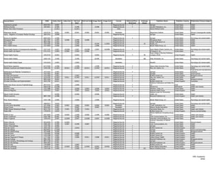 Journal Name                                            ISSN      Index Start   Index End   Full-text   Full-text End Image Start   Image End       Format         Refereed/Peer-   Embargo             Publisher Name                Publisher Country   Publication Primary Subject
                                                                                              Start                                                                  Reviewed        (Days)
medizinische genetik                                  0936-5931      3/2007                                                                     Magazine/Journal          Y                   Springer                              United States         Health
MedSurg Nursing                                       1092-0811      2/1996                  2/1996                     2/1996                  Magazine/Journal          Y                   Jannetti Publications, Inc.           United States         Health
Melody Valve Heart Procedure                                        11/2011                 11/2011                                                  Video                                    Detroit Medical Center                United States         Health

Melpomene Journal                                     1043-8734     9/2001       9/2002      9/2001        9/2002       9/2001        9/2002      Newsletter                                  Melpomene Institute                   United States         Women's issues/gender studies
memo - Magazine of European Medical Oncology          1865-5041     3/2008                                                                      Magazine/Journal                              Springer                              United States         Health

Memory & Cognition                                    0090-502X     1/1989                                                                      Magazine/Journal         Y                    Springer                              United   States       Psychology and mental health
Menopause News                                        1061-4397     1/1994       5/1999      1/1994        5/1999                               Magazine/Journal                              Menopause News                        United   States       Health
Men's Fitness                                         0893-4460     1/1992                   7/1998                                             Magazine/Journal                              Weider Publications LLC               United   States       Health
Men's Health                                          1054-4836     3/1989                   1/1993                     9/1994       11/2003    Magazine/Journal                      30      Rodale, Inc.                          United   States       Health
Men's Health Advisor                                  1527-084X     1/2006                   1/2006                     1/2006                  Magazine/Journal                              Belvoir Media Group, LLC              United   States       Health

Mental Health Aspects of Developmental Disabilities   1557-5187     1/2007       10/2008     1/2007       10/2008       1/2007       10/2008    Magazine/Journal         Y                    Psych-Media of North Carolina, Inc.   United States         Psychology and mental health
Mental Health Law Report                              0741-5141     1/2004        6/2006     1/2004        6/2006                               Magazine/Journal                              Eli Research, Inc.                    United States         Law
                                                                                                                                                                                              Royal College of Nursing Publishing
Mental Health Practice                                1465-8720     4/2003                   4/2003                     4/2003                  Magazine/Journal         Y            90      Company (RCN)                         United Kingdom        Health

Mental Health Weekly                                  1058-1103     7/1999                   7/1999                     8/1999                     Newsletter                         180     Wiley Periodicals, Inc.               United States         Psychology and mental health

Mental Health Weekly Digest                           1543-6616     1/2003                   1/2003                                                Newsletter                                 NewsRX                                United States         Psychology and mental health

Merrill-Palmer Quarterly                              0272-930X      1/1998                  1/1998                     1/1999                  Magazine/Journal         Y                    Wayne State University Press          United States         Psychology and mental health
Metabolic Syndrome and Related Disorders              1540-4196     12/2007      10/2011    12/2007       10/2011      12/2007       10/2011    Magazine/Journal         Y                    Mary Ann Liebert, Inc.                United States         Health
                                                                                                                                                                                                                                                          Engineering and manufacturing
Metallurgical and Materials Transactions A            1073-5623      1/1997                                                                     Magazine/Journal         Y                    Springer                            United States           industries
Metaphysica                                           1437-2053      4/2007                                                                     Magazine/Journal                              Springer                            United States           Social sciences
Microbial Cell Factories                              1475-2859      1/2007                  1/2007                                             Magazine/Journal         Y                    BioMed Central Ltd.                 United Kingdom          Biological sciences
Microbial Drug Resistance                             1076-6294     12/2007      9/2011     12/2007        9/2011      12/2007       9/2011     Magazine/Journal         Y                    Mary Ann Liebert, Inc.              United States           Health
Microbial Ecology                                     0095-3628      9/2002                                                                     Magazine/Journal         Y                    Springer                            United States           Biological sciences
Microbial Informatics and Experimentation             2042-5783      6/2011                  6/2011                                             Magazine/Journal         Y                    BioMed Central Ltd.                 United Kingdom          Computers
                                                                                                                                                                                              Medknow Publications and Media Pvt.
Middle East African Journal of Ophthalmology          0974-9233      1/2009                  1/2009                                             Magazine/Journal         Y                    Ltd.                                India                   Health
Midwifery                                             0266-6138     12/1996                                                                     Magazine/Journal         Y                    Elsevier B.V.                       Netherlands             Health care industry
Midwifery Today                                       1522-2888      3/2000                  3/2000        3/2003       3/2000       3/2003     Magazine/Journal                              Midwifery Today, Inc.               United States           Health
Midwives Magazine                                     1479-2915      7/2007                  7/2007        4/2010       7/2007       4/2010     Magazine/Journal         Y                    Redactive Media Group               United Kingdom          Health
                                                                                                                                                                                              National Center for Farmworker
Migrant Health Newsline                                             9/2006                   9/2006                     9/2006                  Magazine/Journal                              Health, Inc.                        United States           Health
Milbank Quarterly                                     0887-378X     3/1988                                                                      Magazine/Journal         Y                    Blackwell Publishers Ltd.           United Kingdom          Health care industry

Mind, Mood & Memory                                   1555-7308     1/2006                   1/2006                     1/2006                  Magazine/Journal                              Belvoir Media Group, LLC              United States         Psychology and mental health

Mindfulness                                           1868-8527     3/2010                                                                      Magazine/Journal                              Springer                              United   States       Psychology and mental health
Minority Nurse Newsletter                             1071-9946     1/2002       9/2003      1/2002        9/2003       6/2002       9/2003       Newsletter                                  Tucker Publications, Inc.             United   States       Health
Missouri Nurse                                        0026-6655     4/2007                   4/2007                     4/2007                    Newsletter                                  Missouri Nurses Association           United   States       Health
MM&M Medical Marketing & Media                        0025-7354     1/1989       7/1991      1/1989        7/1991                               Magazine/Journal                              Haymarket Media, Inc.                 United   States       Health care industry
Mobile DNA                                            1759-8753     1/2010                   1/2010                                             Magazine/Journal         Y                    BioMed Central Ltd.                   United   Kingdom      Science and technology
                                                                                                                                                                                              Athena Healthcare Consulting Group,
Models of Care                                        1097-069X     1/1999       9/2000      1/1999        9/2000       1/1999        9/2000    Magazine/Journal                              Inc.                                  United States         Health care industry
Modern Healthcare                                     0160-7480     8/1981                   1/1996                                             Magazine/Journal                              Crain Communications, Inc.            United States         Health care industry
Modern Hygienist                                      1558-9242     2/2007       12/2009     2/2007       12/2009       2/2007       12/2009    Magazine/Journal                              Advanstar Communications, Inc.        United States         Health
                                                                                                                                                                                              American Association of Retired
Modern Maturity                                       0026-8046      2/1980      12/2001                                                        Magazine/Journal                              Persons                               United   States       General interest
Modern Physician                                      1098-1845      2/1999       4/2007     2/1999        4/2007                               Magazine/Journal                              Crain Communications, Inc.            United   States       Health
Modern Rheumatology                                   1439-7595      3/2000                                                                     Magazine/Journal         Y                    Springer                              United   States       Health
Molecular Autism                                      2040-2392      2/2010                  2/2010                                             Magazine/Journal         Y                    BioMed Central Ltd.                   United   Kingdom      Health
Molecular Biology                                     0026-8933     11/2000                                                                     Magazine/Journal         Y                    Springer                              United   States       Science and technology
Molecular Biotechnology                               1073-6085      5/1999                                                                     Magazine/Journal         Y                    Springer                              United   States       Biological sciences
Molecular Brain                                       1756-6606      6/2008                  6/2008                                             Magazine/Journal         Y                    BioMed Central Ltd.                   United   Kingdom      Health
Molecular Cancer                                      1476-4598      1/2007                  1/2007                                             Magazine/Journal         Y                    BioMed Central Ltd.                   United   Kingdom      Health
Molecular Diagnosis & Therapy                         1177-1062      1/2006                  1/2006        9/2011       1/2006       9/2011     Magazine/Journal         Y                    Wolters Kluwer Health                 United   Kingdom      Health
Molecular Ecology                                     0962-1083      1/2006                                                                     Magazine/Journal         Y                    Blackwell Publishers Ltd.             United   Kingdom      Biological sciences
Molecular Genetics, Microbiology and Virology         0891-4168      3/2007                                                                     Magazine/Journal         Y                    Springer                              United   States       Health
Molecular Microbiology                                0950-382X      5/1997                                                                     Magazine/Journal         Y                    Blackwell Publishers Ltd.             United   Kingdom      Biological sciences
Molecular Pain                                        1744-8069      1/2007                  1/2007                                             Magazine/Journal         Y                    BioMed Central Ltd.                   United   Kingdom      Health
Molecular Pathology                                   1366-8714      2/2001      12/2003     2/2001       12/2003       6/2001       10/2001    Magazine/Journal         Y                    British Medical Association           United   States       Health
Molecular Psychiatry                                  1359-4184      1/2000                  1/2000                     5/2007                  Magazine/Journal         Y            365     Nature Publishing Group               United   Kingdom      Health




                                                                                                                                                                                                                                                            HRC Academic
                                                                                                                                                                                                                                                                   45/62
 