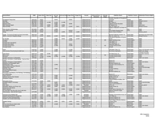 Journal Name                                                    ISSN      Index Start   Index End   Full-text   Full-text End Image Start   Image End       Format         Refereed/Peer-   Embargo             Publisher Name                  Publisher Country   Publication Primary Subject
                                                                                                      Start                                                                  Reviewed        (Days)
                                                                                                                                                                                                      Canadian Association of Occupational
Occupational Therapy Now                                      1481-5532      9/2010                  9/2010                     9/2010                  Magazine/Journal                              Therapists                              Canada                Health
Oecologia                                                     0029-8549      5/2005                                                                     Magazine/Journal         Y                    Springer                                United States         Biological sciences
Office Nurse                                                  0893-6595      9/1999      11/1999     9/1999       11/1999                               Magazine/Journal                              AHC Media LLC                           United States         Health
Oklahoma Nurse                                                0030-1787      9/2006                  9/2006                     9/2006                  Magazine/Journal                              Oklahoma Nurses Association             United States         Health
Older Americans Report                                        0146-3640      1/2004      6/2006      1/2004        6/2006                               Magazine/Journal                              Eli Research, Inc.                      United States         Government
Oligonucleotides                                              1545-4576     12/2007      5/2011     12/2007        5/2011      12/2007       5/2011     Magazine/Journal         Y                    Mary Ann Liebert, Inc.                  United States         Biological sciences
                                                                                                                                                                                                      Medknow Publications and Media Pvt.
Oman Journal of Ophthalmology                                 0974-620X      1/2008                  1/2008                                             Magazine/Journal         Y                    Ltd.                                    India                 Health
Oman Medical Journal                                          1999-768X     10/2010                 10/2010                    10/2010                  Magazine/Journal         Y                    Oman Medical Specialty Board            Oman                  Health
Omega                                                         0305-0483      9/1984                 12/2001        2/2009      12/2001       2/2009     Magazine/Journal         Y                    Elsevier Science Publishers                                   Business, general

Omega - The Journal Of Death And Dying (Farmindale)           0030-2228      1/1988                                                                     Magazine/Journal         Y                    Baywood Publishing Company, Inc.        United States         Psychology and mental health
OMICS: A Journal of Integrative Biology                       1536-2310     12/2007      10/2011    12/2007       10/2011      12/2007       10/2011    Magazine/Journal         Y                    Mary Ann Liebert, Inc.                  United States         Biological sciences
                                                                                                                                                                                                      International Association of Forensic
On The Edge                                                                  3/2006                  3/2006        9/2010       3/2006       12/2007    Magazine/Journal                              Nurses                                  United   States       Health
Oncogene                                                      0950-9232      1/2000                  1/2000                    11/2007                  Magazine/Journal         Y            365     Nature Publishing Group                 United   Kingdom      Health
Oncology                                                      0890-9091      7/2005                  7/2005                                             Magazine/Journal         Y                    CMP Medica, LLC                         United   States       Health
Oncology News International                                   1065-2957      7/2005                  7/2005                                             Magazine/Journal                              CMP Medica, LLC                         United   States       Health
Oncology Nurse Advisor                                        2154-350X      5/2010                  5/2010                     5/2010                  Magazine/Journal                              Haymarket Media, Inc.                   United   States       Health
Oncology Nursing Forum                                        0190-535X     11/2006                 11/2006                    11/2006                  Magazine/Journal         Y            365     Oncology Nursing Society                United   States       Health
Oncology Reviews                                              1970-5557      5/2007                                                                     Magazine/Journal                              Springer                                United   States       Health

Online                                                        0146-5422     1/1980                   1/1988                    11/1992                  Magazine/Journal                              Information Today, Inc.                 United States         Library and information science
Online Journal of Rural Nursing & Health Care                 1539-3399     9/2006                   9/2006                     3/2007                  Magazine/Journal         Y                    Rural Nurse Organization                United States         Health care industry
                                                                                                                                                                                                                                                                    Computers and office
Online Review                                                 0309-314X      1/1983      8/1985                                                         Magazine/Journal         Y                    INT Media Group, Inc.                   United States         automation industries
ONS Connect                                                   1935-1623      1/2007                  1/2007                     1/2007                  Magazine/Journal                      365     Oncology Nursing Society                United States         Health
ONS News                                                      0890-5215     12/2006      12/2006    12/2006       12/2006      12/2006       12/2006    Magazine/Journal                              Oncology Nursing Society                United States         Health
Operative Techniques in Orthopaedics                          1048-6666     10/1997                                                                     Magazine/Journal         Y                    Elsevier B.V.                           Netherlands           Health care industry
Operative Techniques in Otolaryngology - Head and Neck
Surgery                                                       1043-1810     3/1995                                                                      Magazine/Journal         Y                    Elsevier B.V.                           Netherlands           Health
Operative Techniques in Sports Medicine                       1060-1872     7/1997                                                                      Magazine/Journal         Y                    Elsevier B.V.                           Netherlands           Health care industry
Ophthalmic and Physiological Optics                           0275-5408     1/2001                                                                      Magazine/Journal         Y                    Blackwell Publishers Ltd.               United Kingdom        Health
Ophthalmology Times                                           0193-032X     3/1998                   3/1998                                             Magazine/Journal         Y                    Advanstar Communications, Inc.          United States         Health
Optical Memory and Neural Networks                            1060-992X     3/2007                                                                      Magazine/Journal         Y                    Springer                                United States         Computers
Optoelectronics Letters                                       1673-1905     1/2007                                                                      Magazine/Journal         Y                    Springer                                United States         Science and technology
Optometry Today                                               0268-5485     7/2007                   7/2007                     7/2007                  Magazine/Journal                              Ten Alps Publishing                     United Kingdom        Health
Oral and Maxillofacial Surgery                                1865-1550     5/2008                                                                      Magazine/Journal         Y                    Springer                                United States         Health
Oral Diseases                                                 1354-523X     1/2002                                                                      Magazine/Journal         Y                    Blackwell Publishers Ltd.               United Kingdom        Health
Oral Surgery, Oral Medicine, Oral Pathology, Oral Radiology
and Endodontology                                             1079-2104     1/1995                                                                      Magazine/Journal         Y                    Elsevier B.V.                           Netherlands           Health care industry
Original Internist                                            1529-4722     9/2000                   9/2000                    12/2000                  Magazine/Journal         Y                    Original Internist, Inc.                                      Health
Orphanet Journal of Rare Diseases                             1750-1172     1/2007                   1/2007                                             Magazine/Journal         Y                    BioMed Central Ltd.                     United Kingdom        Health
Orthodontic Products                                          1097-797X     2/2006                   2/2006                     2/2006                  Magazine/Journal                              Allied Media LLC                        United States         Health
                                                                                                                                                                                                      Lippincott Williams & Wilkins, WK
Orthopaedic Nursing                                           0744-6020      3/1996      3/2004                                                         Magazine/Journal         Y                    Health                                  United States         Health
Orthopedic Design & Technology                                               5/2007                  5/2007                     5/2007                  Magazine/Journal                              Rodman Publishing                       United States         Science and technology
OrthoTec                                                      2153-9782      3/2010                  3/2010                     3/2010                  Magazine/Journal                              Canon Communications LLC                United States         Health
OSHA Watch                                                    1944-6772     11/2008      1/2010     11/2008        1/2010      11/2008       1/2010       Newsletter                                  HCPro, Inc.                             United States         Business, general
Osteopathic Medicine and Primary Care                         1750-4732      3/2007      8/2010      3/2007        8/2010                               Magazine/Journal         Y                    BioMed Central Ltd.                     United Kingdom        Health
Osteoporosis International                                    0937-941X      5/1997                                                                     Magazine/Journal         Y                    Springer                                United States         Health
Ostomy Quarterly                                              0030-6517      1/1988      9/2005      3/1989        9/2005       9/1999       9/2005     Magazine/Journal         Y                    United Ostomy Association, Inc.         United States         Health
OTC Pain Meds: How they work, How to take them                               1/2009                  1/2009                     1/2009                     Pamphlet                                   National Consumers League               United States         Health
Otolaryngology - Head and Neck Surgery                        0194-5998      1/1995                                                                     Magazine/Journal         Y                    Elsevier B.V.                           Netherlands           Health

Outcomes & Accountability Alert                               1524-0908     2/1999        2/2000     2/1999        2/2000       2/2000        2/2000      Newsletter                                  Manisses Communications Group, Inc.     United   States       Health
Outpatient Reimbursement Management                           1087-0369     1/1997       12/1998     1/1997       12/1998                                 Newsletter                                  AHC Media LLC                           United   States       Health care industry
Pacing and Clinical Electrophysiology                         0147-8389     3/2003                                                                      Magazine/Journal         Y                    Blackwell Publishers Ltd.               United   Kingdom      Health
Paediatric and Perinatal Epidemiology                         0269-5022     1/2006                                                                      Magazine/Journal         Y                    Blackwell Publishers Ltd.               United   Kingdom      Health
                                                                                                                                                                                                      Royal College of Nursing Publishing
Paediatric Nursing                                            0962-9513      4/2003      3/2011      4/2003        3/2011       4/2003        3/2011    Magazine/Journal         Y                    Company (RCN)                           United Kingdom        Health
Pain                                                          0304-3959     12/1995                                                                     Magazine/Journal         Y                    Elsevier B.V.                           Netherlands           Health
Pain & Central Nervous System Week                            1531-6394     12/2000                 12/2000                    12/2000       7/2001       Newsletter                                  NewsRX                                  United States         Health
Pain Management Nursing                                       1524-9042      3/2005                                                                     Magazine/Journal         Y                    Elsevier B.V.                           Netherlands           Health care industry
Pain Medicine                                                 1526-2375      1/2006                                                                     Magazine/Journal         Y                    Blackwell Publishers Ltd.               United Kingdom        Health




                                                                                                                                                                                                                                                                      HRC Academic
                                                                                                                                                                                                                                                                             50/62
 