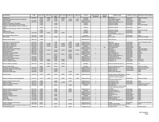Journal Name                                                    ISSN      Index Start   Index End   Full-text   Full-text End Image Start   Image End       Format         Refereed/Peer-   Embargo             Publisher Name                   Publisher Country   Publication Primary Subject
                                                                                                      Start                                                                  Reviewed        (Days)
Radiology Alert                                               1044-0577      1/2000      12/2000      1/2000      12/2000                                 Newsletter                                  AHC Media LLC                            United States         Health care industry
Rapid Health Assessment Protocols for Emergencies                            1/1999       1/1999      1/1999       1/1999       1/1999       1/1999       Monograph                                   World Health Organization                Switzerland           Health
Reactions Weekly                                              0114-9954     10/2008       4/2011     10/2008       4/2011      10/2008       4/2011     Magazine/Journal                              Wolters Kluwer Health                    United Kingdom        Health
Reader's Digest                                               0034-0375      1/1980                                                                     Magazine/Journal                              Reader's Digest Association, Inc.        United States         General interest
Readings on Emergency Contraception                                          1/1996                  1/1996                                                Collection                                 Guttmacher Institute                     United States         Health
Readings on Family Planning Needs and Services                               1/1999                  1/1999                                                Collection                                 Guttmacher Institute                     United States         Family and marriage
Readings on Induced Abortion, Volume 1: Politics and
Policies                                                                    1/2000                   1/2000                                                Collection                                 Guttmacher Institute                     United States         Health
Readings on Induced Abortion, Volume 2: A World Review
2000                                                                        1/2001                   1/2001                                                Collection                                 Guttmacher Institute                     United States         Family and marriage
Readings on Men                                                             1/1996                   1/1996                                                Collection                                 Guttmacher Institute                     United States         Health
Real Living with Diabetes                                     1074-7648     3/1994       3/1995      3/1994        3/1995                                  Newsletter                                 The Cobb Group                           United States         Health
                                                                                                                                                                                                      Lippincott Williams & Wilkins, WK
Real Living with Multiple Sclerosis                           1079-4220     11/1993                                                                       Newsletter                                  Health                                   United States         Health
Reason Papers                                                 0363-1893     3/2006                   3/2006                     3/2006                  Magazine/Journal         Y                    Reason Papers                            United States         Philosophy and religion

Reference Services Review                                     0090-7324     1/1980                                                                      Magazine/Journal         Y                    Pierian Press Inc.                                             Library and information science

Refrigerated & Frozen Foods Retailer                          1552-3330      1/2008                  1/2008                     1/2008                  Magazine/Journal                              BNP Media                                United States         Food and beverage industries
Regan Report on Hospital Law                                  0034-317X      1/1997      12/1999     1/1997       12/1999       8/1999       12/1999    Magazine/Journal                              Medical Law Publishing                   United States         Law
Regan Report on Medical Law                                   0034-3188      1/1997      12/1999     1/1997       12/1999       8/1999       12/1999    Magazine/Journal                              Medical Law Publishing                   United States         Law
Regan Report on Nursing Law                                   0034-3196      1/1996      12/1999     1/1996       12/1999       1/1996       12/1999      Newsletter                                  Medical Law Publishing                   United States         Law
Regenerative Medicine                                         1746-0751      1/2006                  1/2006                     9/2009                  Magazine/Journal                      365     Future Medicine Ltd.                     United Kingdom        Health
Regional Anesthesia and Pain Medicine                         1098-7339      1/1997                                                                     Magazine/Journal         Y                    Elsevier B.V.                            Netherlands           Health care industry
Rehab Continuum Report                                        1094-558X     11/2001      12/2004    11/2001       12/2004      12/2001       12/2004      Newsletter                                  AHC Media LLC                            United States         Health care industry
Rehab Management                                              0899-6237     10/2007                 10/2007                    10/2007                  Magazine/Journal                              Allied Media LLC                         United States         Health
Rehabilitation Counseling Bulletin                            0034-3552      6/2000                                                                     Magazine/Journal         Y                    Sage Publications, Inc.                  United States         Education
Rejuvenation Research                                         1549-1684     12/2007      10/2011    12/2007       10/2011      12/2007       10/2011    Magazine/Journal         Y                    Mary Ann Liebert, Inc.                   United States         Health
RelayClinical Education (en Espanol)                                         5/2011                  5/2011                     5/2011                     Collection                                 McKesson Health Solutions LLC            United States         Health
Renal & Urology News                                          1550-9478     11/2005                 11/2005                    11/2005                  Magazine/Journal                              Haymarket Media, Inc.                    United States         Health
Renal Society of Australasia Journal                          1832-3804      8/2005                  8/2005                    11/2006                  Magazine/Journal         Y                    Renal Society of Australasia             Australia             Health
Report on Disability Law                                      1554-3668      1/2005       8/2005     1/2005        8/2005                               Magazine/Journal                              Eli Research, Inc.                       United States         Government
Report on Disability Programs                                 1043-1209      1/2004      11/2004     1/2004       11/2004                               Magazine/Journal                              Eli Research, Inc.                       United States         Government

Report on Medicare Compliance                                 1094-3307     5/2002       12/2003     5/2002       12/2003                                  Newsletter                                 Atlantic Information Services, Inc.      United States         Law

Report on Patient Privacy                                                    5/2002      12/2003     5/2002       12/2003                                 Newsletter                                  Atlantic Information Services, Inc.      United   States       Health care industry
Reproduction in Domestic Animals                              0936-6768      2/2006                                                                     Magazine/Journal         Y                    Blackwell Publishers Ltd.                United   Kingdom      Science and technology
Reproductive Biology and Endocrinology                        1477-7827     12/2006                 12/2006                                             Magazine/Journal         Y                    BioMed Central Ltd.                      United   Kingdom      Biological sciences
Reproductive Health                                           1742-4755     12/2006                 12/2006                                             Magazine/Journal         Y                    BioMed Central Ltd.                      United   Kingdom      Health
Reproductive Health Matters                                   0968-8080      5/2002                  5/2002                    11/2002                  Magazine/Journal         Y                    Elsevier Science Publishers                                    Health

Research Bulletin                                             1496-3612     3/2006       9/2006      3/2006        9/2006       3/2006        9/2006    Magazine/Journal                              Canadian Women's Health Network          Canada                Health
                                                                                                                                                                                                      International Society for Research in
                                                                                                                                                                                                      Healthcare Financial Management
Research in Healthcare Financial Management                   1524-1521     1/1999       1/2009      1/1999        1/2009       1/2001        1/2009    Magazine/Journal         Y                    Ltd.                                     United States         Health care industry
                                                                                                                                                                                                      The Center for AIDS: Hope &
Research   Initiative/Treatment Action!                       1520-8745     3/2000                   3/2000                     3/2000                  Magazine/Journal         Y                    Remembrance Project                      United States         Health
Research   on Aging                                           0164-0275     3/1989                   3/1997       11/1998                               Magazine/Journal         Y                    Sage Publications, Inc.                  United States         Seniors
Research   on Social Work Practice                            1049-7315     1/1999                                                                      Magazine/Journal         Y                    Sage Publications, Inc.                  United States         Sociology and social work
Research   Practitioner                                       1528-0330     9/2001                   9/2001                    11/2001                    Newsletter                                  CenterWatch LLC                                                Health care industry
                                                                                                                                                                                                      American Alliance for Health, Physical
                                                                                                                                                                                                      Education, Recreation and Dance
Research Quarterly for Exercise and Sport                     0270-1367     3/1992                   3/1993                     6/1994                  Magazine/Journal         Y                    (AAHPERD)                                United States         Health
Residents' Prescribing Reference                              1061-6632     3/2006                   3/2006                     3/2006                     Handbook              Y                    Haymarket Media, Inc.                    United States         Health
Respiratory Care                                              0020-1324     1/2007                   1/2007                     2/2007                  Magazine/Journal                              Daedalus Enterprises, Inc.               United States         Health
Respiratory Medicine                                          0954-6111     6/2000                                                                      Magazine/Journal         Y                    Elsevier B.V.                            Netherlands           Health
Respiratory Research                                          1465-9921     1/2007                   1/2007                                             Magazine/Journal         Y                    BioMed Central Ltd.                      United Kingdom        Health
Respiratory Therapeutics Week                                 1543-6659     1/2003                   1/2003                                               Newsletter                                  NewsRX                                   United States         Health
Respirology                                                   1323-7799     1/2006                                                                      Magazine/Journal         Y                    Blackwell Publishers Ltd.                United Kingdom        Health
Retrovirology                                                 1742-4690     1/2007                   1/2007                                             Magazine/Journal         Y                    BioMed Central Ltd.                      United Kingdom        Health
Review of Optometry                                           1930-160X     4/1999                   4/1999                    10/1999                  Magazine/Journal         Y                    Jobson Medical Information LLC           United States         Health

Review of Philosophy and Psychology                           1878-5158     3/2010                                                                      Magazine/Journal         Y                    Springer                            United States              Psychology and mental health
Reviews in Infection                                          1837-6738     3/2010                   3/2010                     3/2010                  Magazine/Journal         Y                    Southern Cross Publisher            Australia                  Health
Revista Brasileira de Gestao de Negocios (Brazilian Journal                                                                                                                                           Fundacao Escola de Comercio Alvares
of BusinessManagement)                                        1806-4892     1/2007                   1/2007                     1/2007                  Magazine/Journal                              Penteado (FECAP)                    Brazil                     Business, general




                                                                                                                                                                                                                                                                       HRC Academic
                                                                                                                                                                                                                                                                              55/62
 