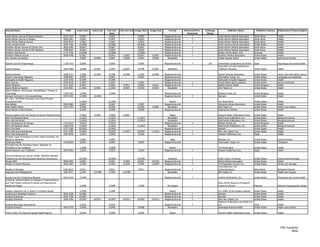 Journal Name                                                   ISSN      Index Start   Index End   Full-text   Full-text End Image Start   Image End       Format         Refereed/Peer-   Embargo             Publisher Name                Publisher Country   Publication Primary Subject
                                                                                                     Start                                                                  Reviewed        (Days)
South African Journal of Sports Medicine                     1015-5163      4/2007                   4/2007                    4/2007                  Magazine/Journal          Y                   South African Medical Association     South Africa          Health
South African Journal of Surgery                             0038-2361      2/2007                   2/2007                    2/2007                  Magazine/Journal          Y                   South African Medical Association     South Africa          Health
South African Medical Journal                                0256-9574      1/2007                   1/2007                    1/2007                  Magazine/Journal          Y                   South African Medical Association     South Africa          Health
South Carolina Nurse                                         1046-7394     10/2006                  10/2006                   10/2006                  Magazine/Journal                              South Carolina Nurses Association     United States         Health
Southern African Journal of Critical Care                    0038-2469      8/2007                   8/2007                    8/2007                  Magazine/Journal         Y                    South African Medical Association     South Africa          Health
Southern African Journal of HIV Medicine                     1608-9693      3/2007                   3/2007                    3/2007                  Magazine/Journal         Y                    South African Medical Association     South Africa          Health
Southern Med Review                                          1174-2704     12/2008                  12/2008                   12/2008                  Magazine/Journal         Y                    Zaheer-Ud-Din Babar, PhD              Australia             Health
Southern Medical Journal                                     0038-4348      6/2001                   6/2001       7/2007       6/2001       6/2007     Magazine/Journal         Y                    Southern Medical Association          United States         Health
Soy Industry Connection                                                     2/2007      9/2009       2/2007       9/2009       2/2007       9/2009       Newsletter                                  United Soybean Board                  United States         Agricultural industry

Spanish Journal of Psychology                                1138-7416     5/2000                   5/2005                     5/2005                  Magazine/Journal         Y            182     Universidad Complutense de Madrid     Spain                 Psychology and mental health
                                                                                                                                                                                                     Association of Labor Assistants &
Special Delivery                                             1083-5008     3/1988       6/2007      3/1991        6/2007       9/1996        6/2007       Newsletter                                 Childbirth Educators                  United States         Health

Special Libraries                                            0038-6723      1/1980      6/1996      3/1989        6/1996       1/1992        6/1996    Magazine/Journal                              Special Libraries Association         United   States       Library and information science
Speech Technology Magazine                                   1088-5803      3/2007                  3/2007                     3/2007                  Magazine/Journal                              Information Today, Inc.               United   States       Languages and linguistics
Spirituality & Health Magazine                               1520-5444      9/1998                  9/1998                                             Magazine/Journal                              Spirituality & Health Magazine        United   States       Health
Sport Journal                                                1543-9518      1/2007                  1/2007                     1/2007                  Magazine/Journal         Y                    United States Sports Academy          United   States       Sports and fitness
Sports Medicine                                              0112-1642      6/2003                  6/2003        9/2011       6/2003       9/2011     Magazine/Journal         Y                    Wolters Kluwer Health                 United   Kingdom      Health
Sports Medicine Reports                                      1524-0991     11/2001      8/2003     11/2001        8/2003      12/2001       8/2003       Newsletter                                  AHC Media LLC                         United   States       Health
Sports Medicine, Arthroscopy, Rehabilitation, Therapy &
Technology                                                   1758-2555      1/2009                  1/2009                                             Magazine/Journal                              BioMed Central Ltd.                   United Kingdom        Health
Springer Seminars in Immunopathology                         0344-4325     11/2005      12/2006                                                        Magazine/Journal         Y                    Springer                              United States         Health
St. Lucia - HIV/AIDS Prevention and Control Project:
Procurement Plan                                                           11/2005                 11/2005                                                 Report                                    The World Bank                        United   States       Health
Stat Bulletin                                                0038-9986      5/2007                  5/2007                     5/2007                  Magazine/Journal                              Wisconsin Nurses Association          United   States       Health
State Health Watch                                           1074-4754      9/1996                  9/1996                    12/2001       4/2005       Newsletter                                  AHC Media LLC                         United   States       Health care industry
State Policies in Brief (Series)                                            4/2009                  4/2009                     4/2009                  Magazine/Journal                              Guttmacher Institute                  United   States       Health

Staying Healthy from the Faculty of Harvard Medical School                  7/2006      2/2007      7/2006        2/2007                                   Report                                    Harvard Health Publications Group     United   States       Health
Stem Cell Business News                                                    11/2010                 11/2010                    11/2010                    Newsletter                                  DataTrends Publications, Inc.         United   States       Biological sciences
Stem Cell Lab World                                                        11/2010                 11/2010                    11/2010                    Newsletter                                  DataTrends Publications, Inc.         United   States       Biological sciences
Stem Cell Research & Therapy                                 1757-6512      3/2010                  3/2010                                             Magazine/Journal         Y                    BioMed Central Ltd.                   United   Kingdom      Health
Stem Cell Research News                                      1538-327X     11/2010                 11/2010                    11/2010                    Newsletter                                  DataTrends Publications, Inc.         United   States       Biological sciences
Stem Cell Week                                               1537-1360     10/2001                 10/2001                                             Magazine/Journal                              NewsRX                                United   States       Health
Stem Cells and Development                                   1547-3287     10/2007                 10/2007       11/2011      10/2007       11/2011    Magazine/Journal         Y                    Mary Ann Liebert, Inc.                United   States       Health
Stem Cells International                                     1687-9678      1/2010                  1/2010                     1/2010                  Magazine/Journal         Y                    Hindawi Publishing Corp.              Egypt                 Health
Strategic Legal Technology by Prism Legal Consulting, Inc.
(Blogs on Demand)                                                          1/2007                   1/2007                                                   Blog                                    Newstex LLC                           United States         General interest
Streaming Media                                              1559-8039     4/2007                   4/2007                     4/2007                  Magazine/Journal                              Information Today, Inc.               United States         Computers
Strengthening the Education Sector: Response To
HIV/AIDS In the Caribbean                                                  1/2008                   1/2008                                                 Report                                    The World Bank                        United States         Health
Stroke Research and Treatment                                2042-0056     1/2010                   1/2010                     1/2010                  Magazine/Journal         Y                    Hindawi Publishing Corp.              Egypt                 Health

Structural Biology and Human Health: Medically Relevant
Proteins from the SGC(Structural Genomics Consortium)                      10/2009                 10/2009                    10/2009                     Newswire              Y                    Public Library of Science             United States         Science and technology
Student BMJ                                                  0966-6494      5/2001                  5/2001        4/2004       8/2001       10/2001    Magazine/Journal         Y                    British Medical Association           United States         Health
Studies in Family Planning                                   0039-3665      1/1992                  5/1994       12/2007       7/1994       12/2007    Magazine/Journal         Y                    The Population Council, Inc.          United States         Family and marriage
                                                                                                                                                                                                     Centraalbureau voor
Studies in Mycology                                          0166-0616     3/2011                   3/2011                     3/2011                  Magazine/Journal         Y                    Schimmelcultures                      Netherlands           Biological sciences
Subacute Care Management                                     1087-0377     1/1997       12/1998     1/1997       12/1998                                 Newsletter                                  AHC Media LLC                         United States         Health care industry

Suicide and Life-Threatening Behavior                        0363-0234     3/1989                                                                      Magazine/Journal         Y                    Guilford Publications, Inc.           United States         Psychology and mental health
Surfacing: Selected Papers on Religious Fundamentalisms
and Their Impact onWomen's Sexual and Reproductive                                                                                                                                                   Asian-Pacific Resource & Research
Health and Rights                                                          1/2008                   1/2008                     1/2008                    Monograph                                   Centre for Women                      Malaysia              Women's issues/gender studies

Surgeon General's Call To Action To Prevent Suicide                         1/1999                  1/1999                                                 Report                                    U.S. Office of the Surgeon General    United   States       Health
Surgical and Radiologic Anatomy                              0930-1038      6/1986                                                                     Magazine/Journal         Y                    Springer                              United   States       Health
Surgical Endoscopy                                           0930-2794      6/2004                                                                     Magazine/Journal         Y                    Springer                              United   States       Health
Surgical Infections                                          1096-2964     10/2007      10/2011    10/2007       10/2011      10/2007       10/2011    Magazine/Journal         Y                    Mary Ann Liebert, Inc.                United   States       Health
                                                                                                                                                                                                     Medknow Publications and Media Pvt.
Surgical Neurology International                                           1/2010                   1/2010                                             Magazine/Journal         Y                    Ltd.                                  India                 Health
Surgical Products                                            1062-4732     2/2000                   2/2000                     5/2000                    Newsletter                                  Advantage Business Media              United States         Health care industry

Swine (H1N1) Flu (Harvard Special Health Report)                           5/2009                   5/2009                     5/2009                      Report                                    Harvard Health Publications Group     United States         Health




                                                                                                                                                                                                                                                                   HRC Academic
                                                                                                                                                                                                                                                                          58/62
 