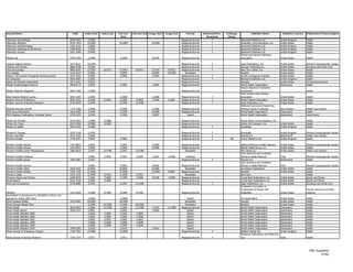 Journal Name                                           ISSN      Index Start   Index End   Full-text   Full-text End Image Start   Image End       Format         Refereed/Peer-   Embargo            Publisher Name              Publisher Country   Publication Primary Subject
                                                                                             Start                                                                  Reviewed        (Days)
Veterinary   Dermatology                             0959-4493      2/2006                                                                     Magazine/Journal          Y                   Blackwell Publishers Ltd.          United   Kingdom      Health
Veterinary   Medicine                                8750-7943     12/2005                 12/2005                    12/2005                  Magazine/Journal          Y                   Advanstar Communications, Inc.     United   States       Health
Veterinary   Ophthalmology                           1463-5216      1/2006                                                                     Magazine/Journal          Y                   Blackwell Publishers Ltd.          United   Kingdom      Health
Veterinary   Radiology & Ultrasound                  1058-8183      1/2006                                                                     Magazine/Journal          Y                   Blackwell Publishers Ltd.          United   Kingdom      Health
Veterinary   Surgery                                 0161-3499      5/1986                                                                     Magazine/Journal          Y                   Blackwell Publishers Ltd.          United   Kingdom      Health
                                                                                                                                                                                             Review and Herald Publishing
Vibrant Life                                         0749-3509     1/1988                   1/1989                     9/1999                  Magazine/Journal                              Association                        United States         Health

Violence Against Women                               1077-8012     10/1999                                                                     Magazine/Journal         Y                    Sage Publications, Inc.            United States         Women's issues/gender studies
Violence and Victims                                 0886-6708      3/1999                                                                     Magazine/Journal         Y                    Springer Publishing Co.            United States         Sociology and social work
Viral Immunology                                     0882-8245     12/2007      10/2011    12/2007       10/2011      12/2007       10/2011    Magazine/Journal         Y                    Mary Ann Liebert, Inc.             United States         Health
Virus Weekly                                         1531-6424      6/2000                  6/2000                     8/2000       10/2000      Newsletter                                  NewsRX                             United States         Health
Visions: The Journal of Rogerian Nursing Science     1072-4532      1/2002                  1/2002                     1/2002                  Magazine/Journal         Y                    Society of Rogerian Scholars       United States         Health
Vox Sanguinis                                        0042-9007      1/2001                                                                     Magazine/Journal         Y                    Blackwell Publishers Ltd.          United Kingdom        Health
Waste and Biomass Valorization                       1877-2641      3/2010                                                                     Magazine/Journal                              Springer                           United States         Environmental issues
Weekly Epidemiological Record                        0049-8114      1/2002                  1/2002                     1/2004                  Magazine/Journal                              World Health Organization          Switzerland           Health
                                                                                                                                                                                             Weight Watchers Twentyfirst
Weight Watchers Magazine                             0043-2180     1/1980                                                                      Magazine/Journal                              Corporation                                              Health
                                                                                                                                                                                             West Virginia State Medical
West Virginia Medical Journal                        0043-3284     1/2008                   1/2008                     1/2008                  Magazine/Journal         Y                    Association                        United States         Health
Western Journal of Medicine                          0093-0415     5/1989       5/2002      5/1989        5/2002       7/1999       6/2001     Magazine/Journal         Y                    British Medical Association        United States         Health
Western Journal of Nursing Research                  0193-9459     2/1996                   2/1996       12/1998                               Magazine/Journal         Y                    Sage Publications, Inc.            United States         Health
                                                                                                                                                                                             Whitireia Community Polytechnic,
Whitireia Nursing Journal                            1173-1966     1/2006                   1/2006                     1/2006                  Magazine/Journal                              Nursing Centre of Learning         New Zealand           Health care industry
WHO Drug Information                                 1010-9609     1/1999                   1/1999                     6/1999                  Magazine/Journal                              World Health Organization          Switzerland           Health
WHO Regional Publications, European Series           0378-2255     1/1999                   1/1999                     1/2007                      Report                                    World Health Organization          Switzerland           Government

Whole Life Monthly                                   0279-5604     1/1988       3/1988                                                         Magazine/Journal                              Whole World Communications, Inc.                         Health
Whole Life Times                                     0279-5590     4/1988       4/2009                                                         Magazine/Journal                              Whole Life Company, Inc.           United States         Health
Women & Health                                       0363-0242     3/1988                                                                      Magazine/Journal         Y                    Routledge                          United Kingdom        Health

Women & Therapy                                      0270-3149     1/1992                                                                      Magazine/Journal         Y                    Routledge                          United Kingdom        Women's issues/gender studies
Women and Birth                                      1871-5192     7/2006                                                                      Magazine/Journal         Y                    Elsevier B.V.                      Netherlands           Health care industry
Women's Health                                       1745-5057     7/2005                   7/2005                                             Magazine/Journal         Y            365     Future Medicine Ltd.               United Kingdom        Health

Women's Health Activist                              1547-8823     1/2004                   1/2004                     1/2004                  Magazine/Journal                              National Women's Health Network    United States         Women's issues/gender studies
Women's Health Advisor                               1524-881X     1/2006                   1/2006                     6/2006                  Magazine/Journal                              Belvoir Media Group, LLC           United States         Health
Women's Health Center Management                     1082-863X     1/1997       12/1998     1/1997       12/1998                                 Newsletter                                  AHC Media LLC                      United States         Health care industry
                                                                                                                                                                                             Latin American and Caribbean
Women's Health Collection                                          1/2001       1/2009      1/2001        1/2009       1/2001        1/2009       Collection                                 Women's Health Network             Chile                 Women's issues/gender studies
Women's Health Issues                                1049-3867     1/1997                                                                      Magazine/Journal         Y                    Elsevier B.V.                      Netherlands           Health
                                                                                                                                                                                             Latin American and Caribbean
Women's Health Journal                                              4/2002                  4/2002                     4/2002                  Magazine/Journal                              Women's Health Network             Chile                 Women's issues/gender studies
Women's Health Letter                                1062-4163      8/2000                  8/2000                     8/2000                    Newsletter                                  Soundview Publications             United States         Health
Women's Health Weekly                                1078-7240     11/2000                 11/2000                    11/2000       9/2001     Magazine/Journal                              NewsRX                             United States         Health
Women's Letter                                       1043-1519      5/1989      2/1991      1/1990        2/1991                                 Newsletter                                  Skol Corp.                                               Health
Women's Sports and Fitness                           1099-6079      1/1985      7/2000      1/1989        7/2000       9/1999       7/2000     Magazine/Journal                              Conde Nast Publications, Inc.      United States         Sports and fitness
WomenSports                                          0163-7428      1/1980      3/1985                                                         Magazine/Journal                              Conde Nast Publications, Inc.      United States         Sports and fitness
Work and Occupations                                 0730-8884      2/1992                  2/1997       11/1998                               Magazine/Journal         Y                    Sage Publications, Inc.            United States         Sociology and social work
                                                                                                                                                                                             President's Committee on
                                                                                                                                                                                             Employment of People with                                Human resources and labor
Worklife                                             1553-4626     1/1988       9/1990      3/1989        9/1990                               Magazine/Journal                              Disabilities                       United States         relations
World Bank's Commitment To HIV/AIDS In Africa: Our
Agenda For Action,2007-2011                                         1/2008                  1/2008                                                 Report                                    The World Bank                      United States        Health
World Disease Weekly                                 1553-6963     10/2004                 10/2004                                               Newsletter                                  NewsRX                              United States        Health
World Disease Weekly Plus                                           4/1998      10/1999     4/1998       10/1999                                 Newsletter                                  NewsRX                              United States        Health
World Health                                         0043-8502      1/1980      11/1998     1/1983       11/1998       7/1994       11/1998    Magazine/Journal                              World Health Organization           Switzerland          Health
World Health Report                                  1020-3311      1/2001                  1/2001                     1/2002                      Report                                    World Health Organization           Switzerland          Health
World Health Statistics 2005                                        1/2005      1/2005      1/2005        1/2005                                   Report                                    World Health Organization           Switzerland          Health
World Health Statistics 2006                                        1/2006      1/2006      1/2006        1/2006                                   Report                                    World Health Organization           Switzerland          Health
World Health Statistics 2007                                        1/2007      1/2007      1/2007        1/2007                                   Report                                    World Health Organization           Switzerland          Health
World Health Statistics 2008                                        1/2008      1/2008      1/2008        1/2008                                   Report                                    World Health Organization           Switzerland          Health
World Health Statistics 2009                                        1/2009      1/2009      1/2009        1/2009                                   Report                                    World Health Organization           Switzerland          Health
World Health Statistics 2010                         1999-5202      1/2010                  1/2010                     1/2010                      Report                                    World Health Organization           Switzerland          Health
World Journal of Emergency Surgery                   1749-7922     12/2006                 12/2006                                             Magazine/Journal         Y                    BioMed Central Ltd.                 United Kingdom       Health
                                                                                                                                                                                             Medknow Publications and Media Pvt.
World Journal of Nuclear Medicine                    1450-1147     1/2011                   1/2011                                             Magazine/Journal         Y                    Ltd.                                India                Health




                                                                                                                                                                                                                                                        HRC Academic
                                                                                                                                                                                                                                                               61/62
 