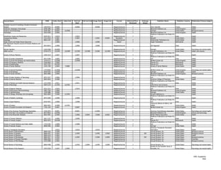 Journal Name                                                  ISSN      Index Start   Index End   Full-text   Full-text End Image Start   Image End       Format         Refereed/Peer-   Embargo             Publisher Name                Publisher Country   Publication Primary Subject
                                                                                                    Start                                                                  Reviewed        (Days)
Anatolian Journal of Cardiology (Anadolu Kardiyoloji
Dergisi)                                                    1302-8723     9/2006                   9/2006                     9/2006                  Magazine/Journal         Y                    Aves Yayincilik                     Turkey                  Health
Anatomia, Histologia, Embryologia                           0340-2096     2/2006                                                                      Magazine/Journal         Y                    Blackwell Publishers Ltd.           United Kingdom          Health
Anatomy and Embryology                                      0340-2061     8/2005       12/2006                                                        Magazine/Journal         Y                    Springer                            United States           Biological sciences
Andrologia                                                  0303-4569     2/2006                                                                      Magazine/Journal         Y                    Blackwell Publishers Ltd.           United Kingdom          Health
                                                                                                                                                                                                    Medknow Publications and Media Pvt.
Anesthesia: Essays and Researches                           0259-2611     1/2010                   1/2010                                             Magazine/Journal         Y                    Ltd.                                India                   Health
Angiogenesis Weekly                                         1531-6416     1/2001                   1/2001                     1/2001        9/2001      Newsletter                                  NewsRX                              United States           Health
Angiology                                                   0003-3197     1/2001                                                                      Magazine/Journal         Y                    Westminster Publications Inc.       United States           Health
Angle Closure and Angle Closure Glaucoma                                  1/2006                   1/2006                     1/2006                      Report               Y                    Kugler Publications                 Netherlands             Health
Anil Aggrawal's Internet Journal of Forensic Medicine and
Toxicology                                                  0972-8074     1/2000                   1/2000                     7/2000                  Magazine/Journal                              Anil Aggrawal                         India                 Health

Animal Cognition                                            1435-9448     10/2005                                                                     Magazine/Journal         Y                    Springer                            United States           Psychology and mental health
ANNA Journal                                                8750-0779     12/1995      12/1999    12/1995       12/1999       2/1996       12/1999    Magazine/Journal         Y                    Jannetti Publications, Inc.         United States           Health care industry
                                                                                                                                                                                                    Medknow Publications and Media Pvt.
Annals of African Medicine                                  1596-3519     1/2007                   1/2007                                             Magazine/Journal         Y                    Ltd.                                India                   Health
                                                                                                                                                                                                    Medknow Publications and Media Pvt.
Annals   of   Cardiac Anaesthesia                           0971-9784      1/2005                  1/2005                                             Magazine/Journal         Y                    Ltd.                                India                   Health
Annals   of   Clinical Microbiology and Antimicrobials      1476-0711     12/2006                 12/2006                                             Magazine/Journal         Y                    BioMed Central Ltd.                 United Kingdom          Health
Annals   of   Emergency Medicine                            0196-0644      7/2000                                                                     Magazine/Journal         Y                    Elsevier B.V.                       Netherlands             Health
Annals   of   Epidemiology                                  1047-2797     10/1997                                                                     Magazine/Journal         Y                    Elsevier B.V.                       Netherlands             Health
Annals   of   Family Medicine                               1544-1709      1/2004      7/2008                                                         Magazine/Journal         Y                    Annals of Family Medicine           United States           Health

Annals of General Psychiatry                                1744-859X     12/2006                 12/2006                                             Magazine/Journal         Y                    BioMed Central Ltd.                   United Kingdom        Psychology and mental health
Annals of Hematology                                        0939-5555     12/2005                                                                     Magazine/Journal         Y                    Springer                              United States         Health
Annals of Human Genetics                                    0003-4800      1/2006                                                                     Magazine/Journal         Y                    Blackwell Publishers Ltd.             United Kingdom        Biological sciences
                                                                                                                                                                                                    Medknow Publications and Media Pvt.
Annals of Indian Academy of Neurology                       0972-2327     1/2006                   1/2006                                             Magazine/Journal         Y                    Ltd.                                  India                 Health
Annals of Internal Medicine                                 0003-4819     3/1989                                                                      Magazine/Journal         Y                    American College of Physicians        United States         Health
                                                                                                                                                                                                    Medknow Publications and Media Pvt.
Annals of Medical and Health Sciences Research              2141-9248      1/2011                  1/2011                                             Magazine/Journal         Y                    Ltd.                                  India                 Health
Annals of Neurology                                         0364-5134     11/1991      12/1991                                                        Magazine/Journal         Y                    Little Brown and Company                                    Health
                                                                                                                                                                                                    Medknow Publications and Media Pvt.
Annals   of   Nigerian Medicine                             0331-3131     1/2010                   1/2010                                             Magazine/Journal         Y                    Ltd.                                  India                 Health
Annals   of   Noninvasive Electrocardiology                 1082-720X     1/2006                                                                      Magazine/Journal         Y                    Blackwell Publishers Ltd.             United Kingdom        Health
Annals   of   Ophthalmology                                 1530-4086     3/2000                                                                      Magazine/Journal         Y                    Springer                              United States         Health
Annals   of   Otology, Rhinology and Laryngology            0003-4894     7/1989       11/1991                                                        Magazine/Journal         Y                    Annals Publishing Co.                                       Health
                                                                                                                                                                                                    Medknow Publications and Media Pvt.
Annals of Pediatric Cardiology                              0974-2069     1/2008                   1/2008                                             Magazine/Journal         Y                    Ltd.                                  India                 Health
                                                                                                                                                                                                    Medknow Publications and Media Pvt.
Annals of Saudi Medicine                                    0256-4947     1/2008                   1/2008                                             Magazine/Journal         Y                    Ltd.                                  India                 Health
                                                                                                                                                                                                    Lippincott Williams & Wilkins, WK
Annals of Surgery                                           0003-4932     4/1989       12/1991                                                        Magazine/Journal         Y                    Health                                United States         Health
Annals of Surgical Innovation and Research                  1750-1164     5/2007                   5/2007                                             Magazine/Journal         Y                    BioMed Central Ltd.                   United Kingdom        Health

Annals of the American Psychotherapy Association            1535-4075      9/2001                  9/2001                    11/2001                  Magazine/Journal         Y                    American Psychotherapy Association    United States         Psychology and mental health
Annals of the New York Academy of Sciences                  0077-8923     12/1992                                                                     Magazine/Journal         Y                    Blackwell Publishers Ltd.             United Kingdom        Science and technology
Annals of the Rheumatic Diseases                            0003-4967      5/1989                  7/2000        4/2004       7/2000       6/2001     Magazine/Journal         Y                    British Medical Association           United States         Health
                                                                                                                                                                                                    Medknow Publications and Media Pvt.
Annals of Thoracic Medicine                                 1817-1737      1/2006                  1/2006                                             Magazine/Journal                              Ltd.                                  India                 Health
Annals of Thoracic Surgery                                  0003-4975     10/1990                                                                     Magazine/Journal         Y                    Elsevier B.V.                         Netherlands           Health
                                                                                                                                                                                                    Medknow Publications and Media Pvt.
Annals of Tropical Medicine and Public Health               1755-6783     1/2008                   1/2008                                             Magazine/Journal         Y                    Ltd.                                  India                 Health
Annals of Vascular Surgery                                  0890-5096     3/2006                                                                      Magazine/Journal         Y                    Springer                              United States         Health
                                                                                                                                                                                                    American Therapeutic Recreation
Annual   in Therapeutic Recreation                                        1/2010                   1/2010                     1/2010                  Magazine/Journal                              Association                           United   States       Health
Annual   Review of Biochemistry                             0066-4154     1/1999                                                                      Magazine/Journal         Y                    Annual Reviews, Inc.                  United   States       Biological sciences
Annual   Review of Genetics                                 0066-4197     1/1993                   1/1993                     1/1995       1/2003     Magazine/Journal         Y            365     Annual Reviews, Inc.                  United   States       Biological sciences
Annual   Review of Medicine                                 0066-4219     1/2002                                                                      Magazine/Journal         Y                    Annual Reviews, Inc.                  United   States       Health
Annual   Review of Microbiology                             0066-4227     1/1993                   1/1993                     1/1994       1/2003     Magazine/Journal         Y            365     Annual Reviews, Inc.                  United   States       Biological sciences
Annual   Review of Physical Chemistry                       0066-426X     1/1997                                                                      Magazine/Journal         Y                    Annual Reviews, Inc.                  United   States       Chemistry
Annual   Review of Plant Biology                            1543-5008     1/2002                                                                      Magazine/Journal         Y                    Annual Reviews, Inc.                  United   States       Biological sciences

Annual Review of Psychology                                 0066-4308     1/1990                   1/1993        1/2004       1/1994        1/2004    Magazine/Journal         Y                    Annual Reviews, Inc.                  United States         Psychology and mental health
                                                                                                                                                                                                    Society for the Scientific Study of
Annual Review of Sex Research                               1053-2528     1/1997       1/2006                                                         Magazine/Journal         Y                    Sexuality, Inc.                       United States         Psychology and mental health




                                                                                                                                                                                                                                                                  HRC Academic
                                                                                                                                                                                                                                                                          5/62
 