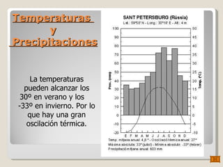 Temperaturas  y  Precipitaciones La temperaturas pueden alcanzar los 30º en verano y los  -33º en invierno. Por lo que hay una gran oscilación térmica. 