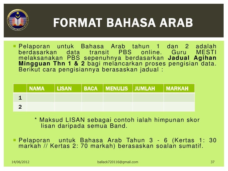 Contoh Soalan Jawi Tahun 3 Peperiksaan Akhir Tahun 