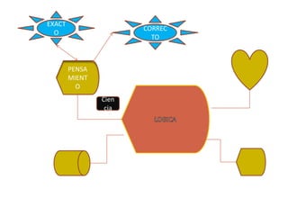 EXACTOCORRECTOPENSAMIENTOLOGICACiencia