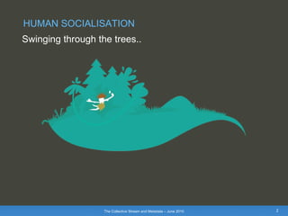 HUMAN SOCIALISATION Swinging through the trees.. 