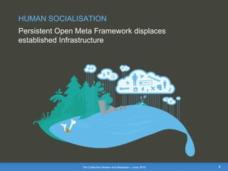 HUMAN SOCIALISATION Persistent Open Meta Framework displaces established Infrastructure  