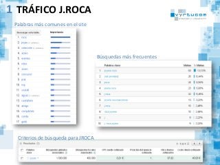 TRÁFICO	
  J.ROCA	
  1
Búsquedas	
  más	
  frecuentes	
  
Palabras	
  más	
  comunes	
  en	
  el	
  site	
  
Criterios	
  de	
  búsqueda	
  para	
  JROCA	
  
 
