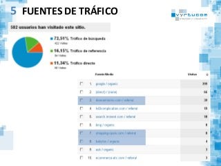 FUENTES	
  DE	
  TRÁFICO	
  5
 