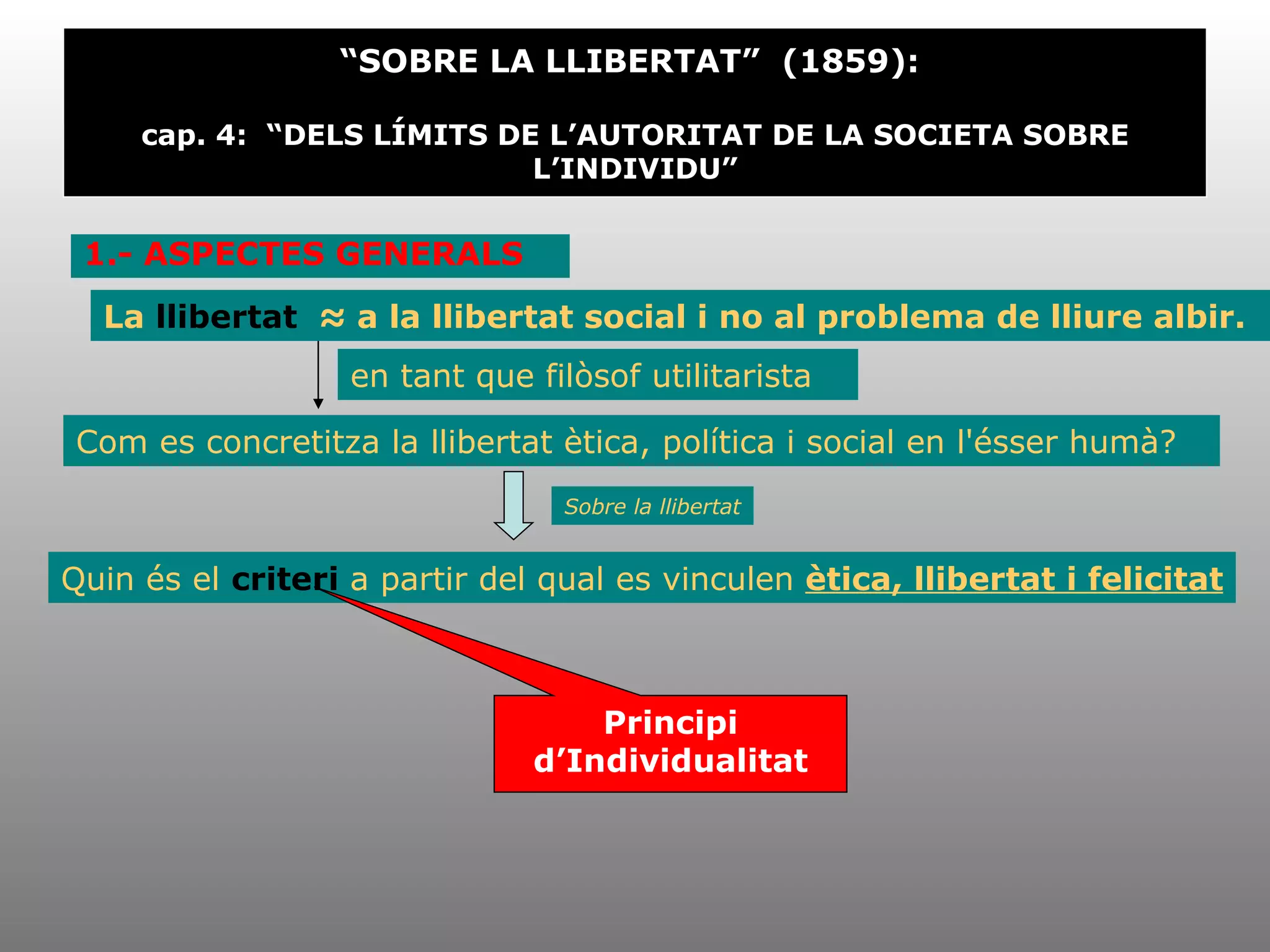 “ SOBRE LA LLIBERTAT”  (1859):  cap. 4:  “DELS LÍMITS DE L’AUTORITAT DE LA SOCIETA SOBRE L’INDIVIDU” 1.- ASPECTES GENERALS La  llibertat   ≈ a la llibertat social i no al problema de lliure albir. en tant que filòsof utilitarista Com es concretitza la llibertat ètica, política i social en l'ésser humà? Sobre la llibertat Quin és el  criteri  a partir del qual es vinculen  ètica, llibertat i felicitat Principi d’Individualitat 