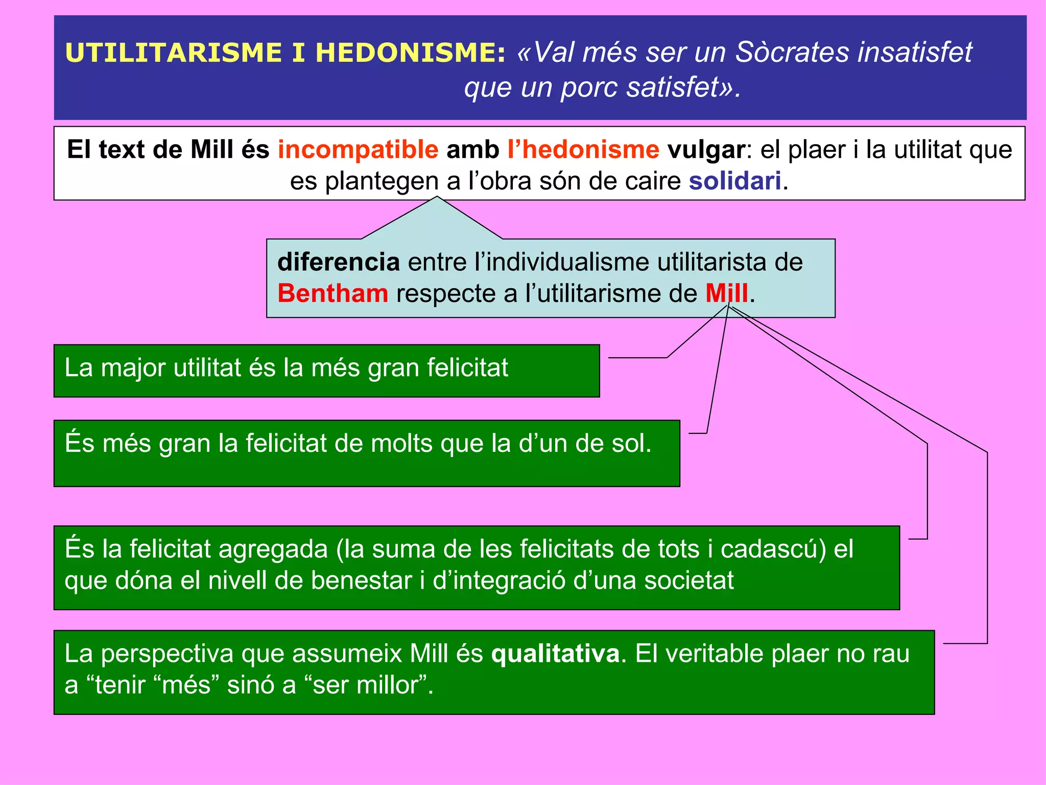 UTILITARISME I HEDONISME :  «Val més ser un Sòcrates insatisfet que un porc satisfet». El text de Mill és  incompatible  amb  l’hedonisme  vulgar : el plaer i la utilitat que es plantegen a l’obra són de caire  solidari . diferencia  entre l’individualisme utilitarista de  Bentham  respecte a l’utilitarisme de  Mill . La major utilitat és la més gran felicitat És més gran la felicitat de molts que la d’un de sol. La perspectiva que assumeix Mill és  qualitativa . El veritable plaer no rau a “tenir “més” sinó a “ser millor”. És la felicitat agregada (la suma de les felicitats de tots i cadascú) el que dóna el nivell de benestar i d’integració d’una societat 