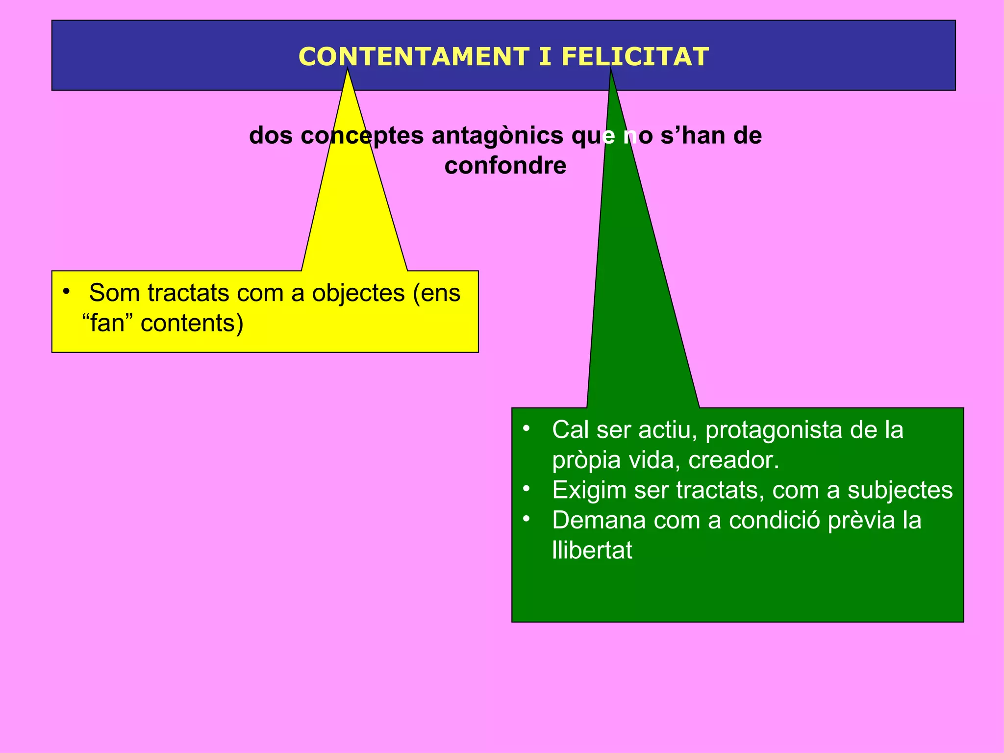 CONTENTAMENT I FELICITAT Som tractats com a objectes (ens “fan” contents) Cal ser actiu, protagonista de la pròpia vida, creador. Exigim ser tractats, com a subjectes Demana com a condició prèvia la llibertat dos conceptes antagònics qu e   n o s’han de confondre 