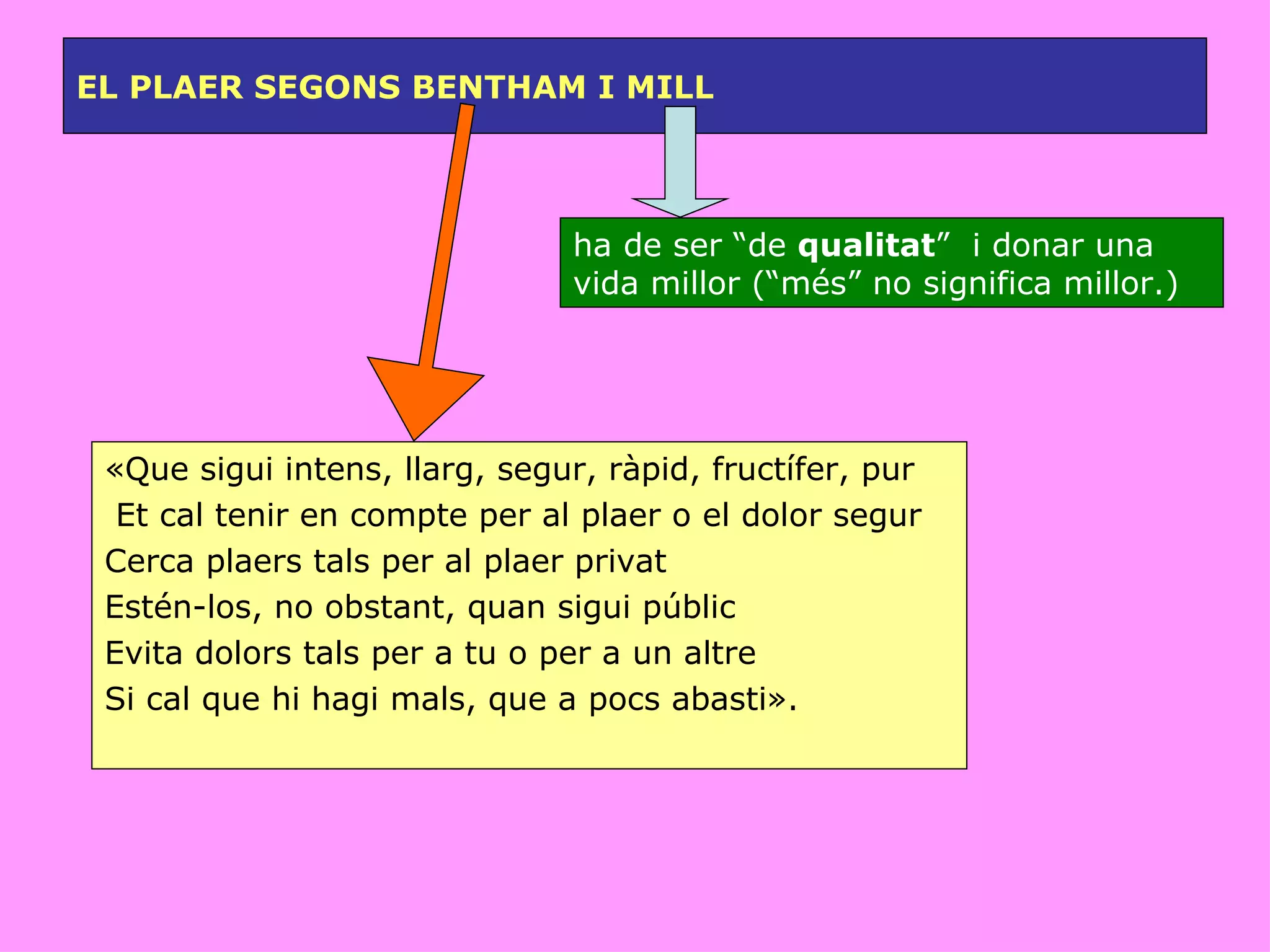 EL PLAER SEGONS BENTHAM I MILL «Que sigui intens, llarg, segur, ràpid, fructífer, pur Et cal tenir en compte per al plaer o el dolor segur Cerca plaers tals per al plaer privat  Estén-los, no obstant, quan sigui públic Evita dolors tals per a tu o per a un altre Si cal que hi hagi mals, que a pocs abasti». ha de ser “de  qualitat ”  i donar una vida millor (“més” no significa millor.) 