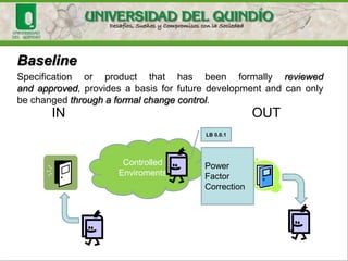 Phase Version
• Pla 1.0 1.1
• Req 1.0 1.1 1.2
• Ana 1.0 1.1
• MD 1.0 1.1
• Cod 1.0 1.1 1.2 1.3
LB 0.0.1
1.3
1.2
1.4
LB 0.0.2
 