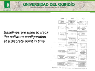 • Branching
• Build
• Release
• Delta
 