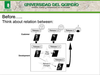 Some Sources
• Ahmad K. Shuja, Jochen Krebs. IBM Rational Unified
Process Reference and Certification Guide—Solution
Designer. IBM Press, 2008.
• Bellagio, David E. Milligan, Tom J. Software
Configuration Management Strategies and IBM®
Rational® ClearCase® Second Edition A Practical
Introduction. Addison Wesley Professional, 2005.
• Aiello, Bob. Sachs, Leslie. Configuration Management
Best Practices. Addison Wesley Professional, 2011.
• Kemper, Chris; Oxley, Ian. Foundation Version Control for
web developers. Friendsfot Apress, 2012.
• Londoño & Lozano, EAFIT University, 2010.
 