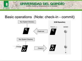 SCM Tools Examples
• CVS
• Subversion
• Bugzilla
• Mantis
• IBM Rational ClearCase
• GIT
 