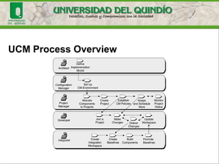 UCM Process
Source: Chapter 3 - Bellagio, David E. Milligan, Tom J. Software Configuration
Management Strategies and IBM® Rational® ClearCase® Second Edition A
Practical Introduction. Addison Wesley Professional, 2005
 