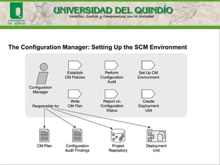 UCM Process Overview
 
