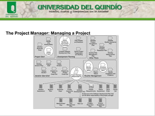 A new role…
The configuration manager is familiar with an organization's
configuration and change-management processes and with the
SCM tools being used. The configuration manager is
responsible for creating and maintaining the physical
infrastructure necessary to implement the design. This
primarily involves creating and maintaining repositories and
importing existing files and directories. (In some organizations
the configuration manager is also responsible for things such as
disk space allocation, network resources, and backup strategies
as they relate to SCM data. The process described here
allocates these activities to the system administrator.)
 