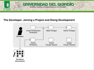 The Architect: Defining the Implementation Model
 