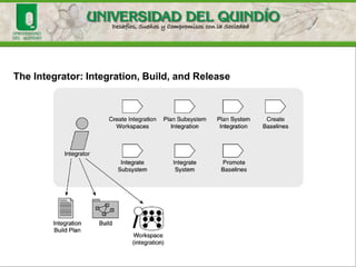 The Configuration Manager: Setting Up the SCM Environment
 