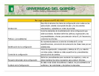 Introducción
Describir el sistema o los ítems de configuración a los cuales se les
aplica el plan, además el propósito del plan y los documentos
relacionados y aplicables en orden de prioridad
Políticas y procedimientos
Incluir los elementos de la administración de la configuración que
estén acordados. Se deben definir las políticas, organización y las
responsabilidades, criterios para selección de los IC y la frecuencia y
control de los informes.
Identificación de la configuración
Se recomienda elaborar un árbol de la familia de IC con las
especificaciones, convención de numeración, las líneas base por ser
establecidas.
Control de la configuración
Indicar la organización, composición y téminos de JC y su relación
con otras juntas. Además se debe especificar los procedimientos
para el control de cambios.
Recuento del estado de la configuración
Definir los procedimientos para recolectar los registros y como se
deben mantener los datos necesarios para producir informes.
Auditoría de la Configuración
Se debe incluir la lista de auditorías a realizar, los procedimientos de
auditorias y las autoridades y disciplinas involucradas.
Plan según propuesta de NTC-ISO 10007
 