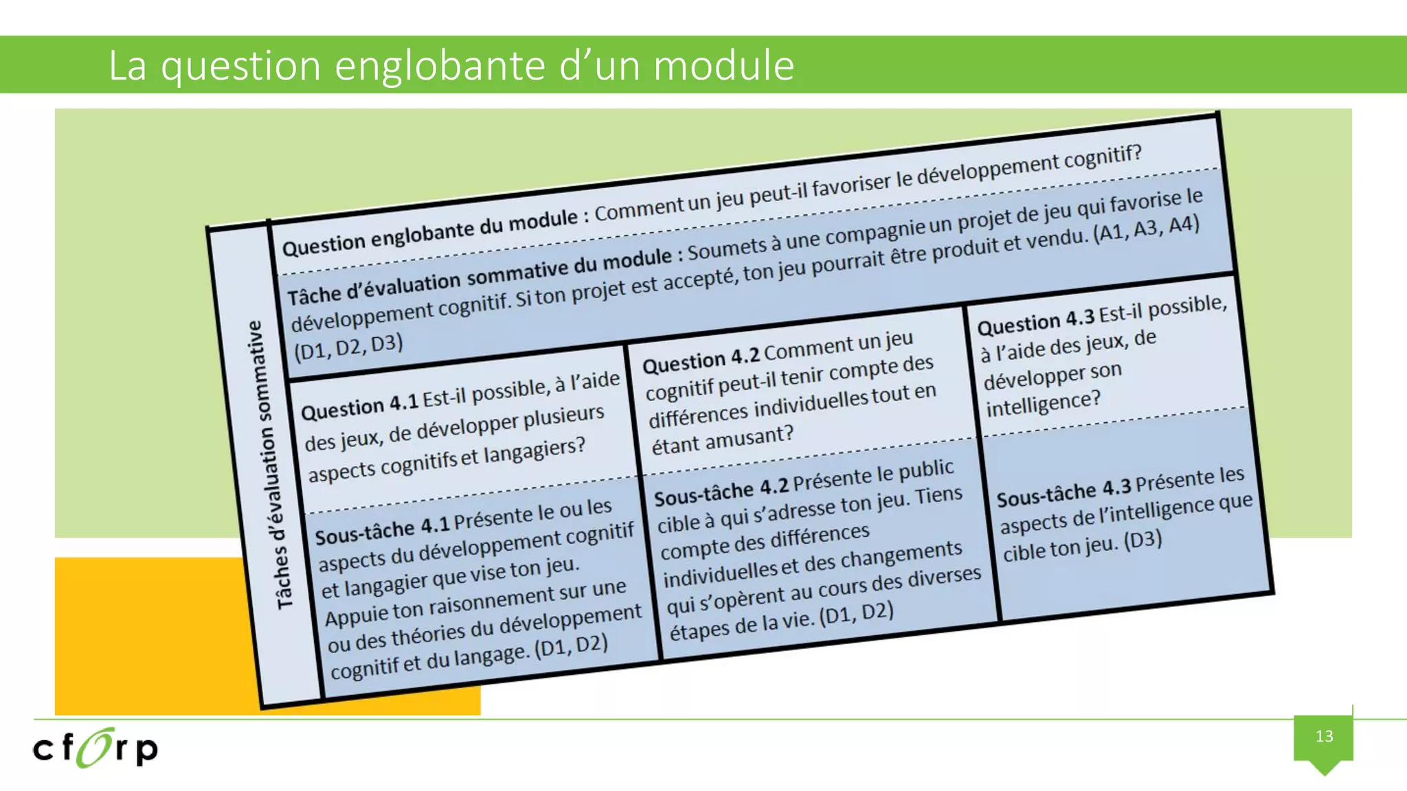 13
La question englobante d’un module