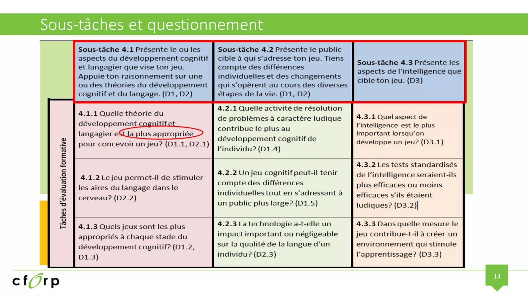 14
Sous-tâches et questionnement
