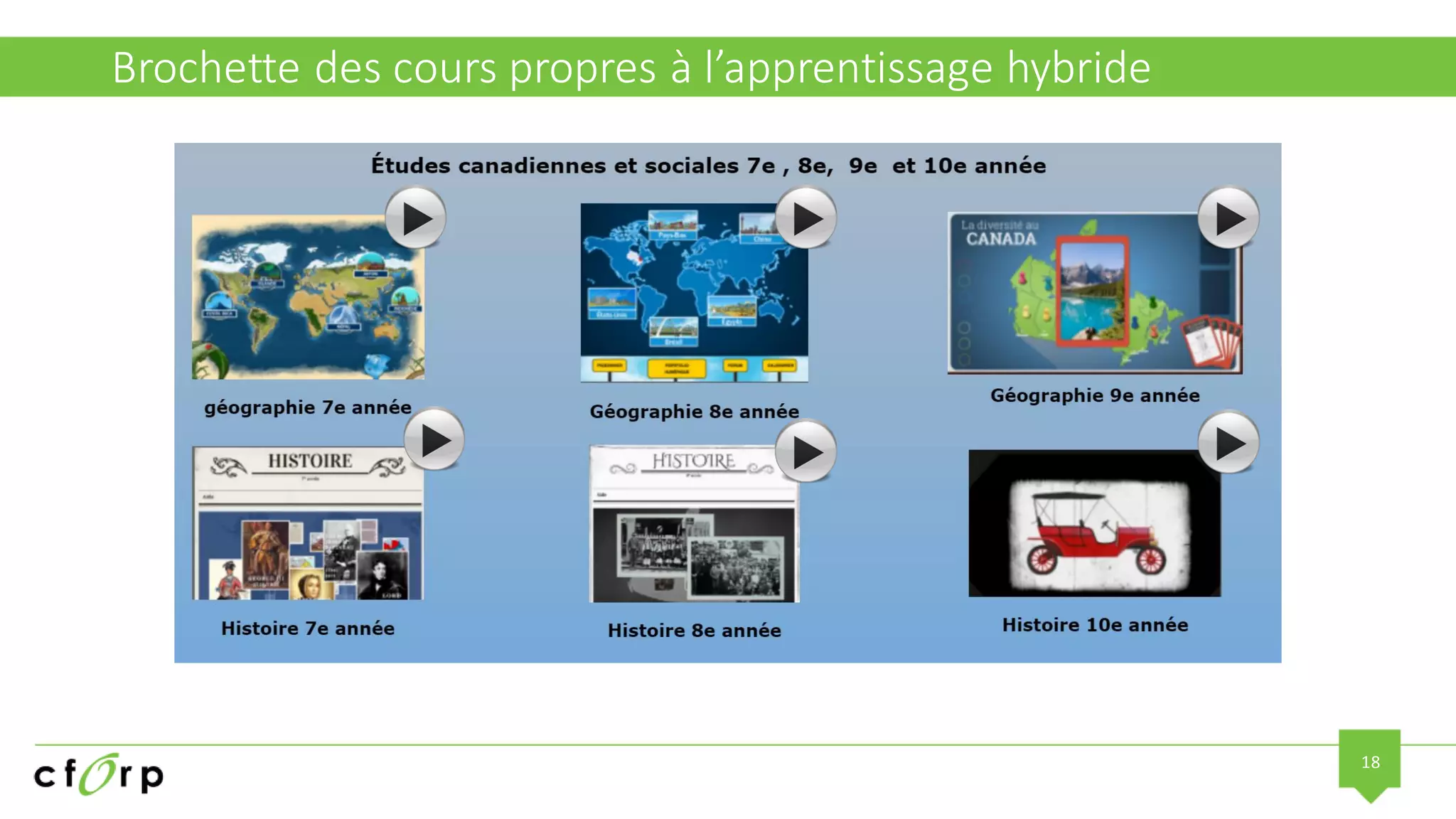 18
Brochette des cours propres à l’apprentissage hybride