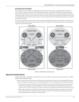 APPlICATION NOTE - J Series Services Routers’ High Availability


                      Active/Active Full Mesh
                      This scenario is found in medium to large deployments where services routers are placed between two pairs of
                      routers. OSPF is used to control the traffic flow through the nodes in the cluster, and JSRP is used to synchronize
                      the sessions between the two nodes. Since asymmetric routing is supported, it is not required to force the traffic to
                      a particular node. If a failure occurs and return traffic for a session arrives asymmetrically, the FAB link will be used
                      to send the traffic back to the node where sessions are active, which will be the node hosting the egress interface for
                      that particular session.
                      This scenario benefits from the use of full-mesh connectivity between the devices, which improves the resiliency of
                      the network while eliminating the need to add extra switches in between the firewalls and routers and reducing the
                      number of network failure points.
                                                      OSPF AREA 0                                                                            OSPF AREA 0



                                                 UNTRUST ZONE                                                                              UNTRUST ZONE

                                                                10.2.1.16/30                                                                       10.2.1.16/30
                                                                   Cost 1                                                                             Cost 1
                                                 10
                                                      .2                                 30
                                                        .1                           2/                                                   10.2.1.8/30     10.2.1.12/30
                                                              .8                1  .1
                                                                /3
                                                                   0      .  2.                                         10.2.1.0/30                                             10.2.1.4/30
                                  10.2.1.0/30                           10                      10.2.1.4/30                                      fe-1/0/1 fe-5/0/1
                                                                                                                                                  Cost 1 Cost 10

                                      fe-1/0/0                                                  fe-5/0/0
                                                                                                                                      fe-5/0/1                       fe-5/0/1
                                       Cost 1         fe-1/0/1         fe-5/0/1                  Cost 10
                                                                                                                                       Cost 10                        Cost 1
                                  J Series             Cost 1           Cost 10                     J Series

                                                                                                                                                                       J Series

                                      fe-2/0/0        fe-2/0/1         fe-6/0/1                 fe-6/0/0
                                       Cost 1          Cost 1           Cost 10                  Cost 10                              fe-2/0/0                       fe-6/0/0
                                                                                                                                       Cost 1                         Cost 10


                                                                         10                                                                      fe-6/0/1 fe-2/0/1
                                  10.1.1.0/30                  30             .1                10.1.1.4/30
                                                          .8/                   .1
                                                                                    .1
                                                                                                                                                  Cost 10 Cost 1
                                                       .1                               2/                              10.1.1.0/30                                             10.1.1.4/30
                                                   .1                                     30
                                                 10
                                                                                                                                         10.1.1.8/30       10.1.1.12/30

                                                                10.1.1.16/30                                                                       10.1.1.16/30
                                                                   Cost 1                                                                             Cost 1



                                                       TRUST ZONE                                                                            TRUST ZONE


                                                      Physical View                                                                          Logical View
                                                                                        Figure 5: Active/active full-mesh scenario


Special Considerations
                      The following design considerations should be taken into account when using the chassis cluster feature in JUNOS
                      Software with enhanced services:
                         • Errors in either FAB or FXP1 links (but not both) will cause the backup node to become disabled (single failure
                           point). If the backup node detects errors in both FAB and FXP1 links, it will become master (dual failure point).
                            - In the event of a control link failure, the cluster attempts to avoid a dual mastership scenario by monitoring
                              the fabric link. If hellos are received though this link, the secondary becomes disabled, while the primary
                              remains active. If neither control link nor fabric link hellos are received, the backup node transitions to active.
                            - When a fabric link failure is detected, the nodes perform the split-brain avoidance procedure as in the case
                              of a control link failure. If the fabric link fails, but the control link is still operational, the backup node will
                              become disabled, thus avoiding a two-master conflict.


Copyright © 2009, Juniper Networks, Inc.                                                                                                                                                      13
 