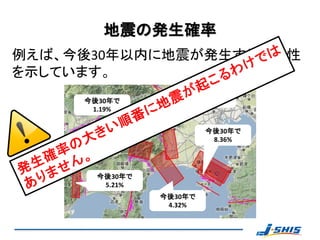 地震の発生確率
例えば、今後30年以内に地震が発生する可能性
を示しています。
                     今後30年で
     今後30年で           1.35%
      1.19%


                         今後30年で
                          8.36%




       今後30年で
        5.21%
                今後30年で
                 4.32%
 