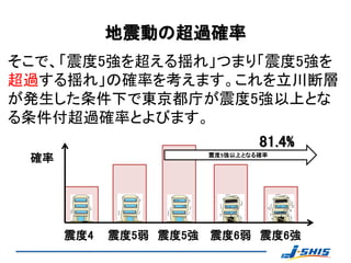 地震動の超過確率
そこで、「震度5強を超える揺れ」つまり「震度5強を
超過する揺れ」の確率を考えます。これを立川断層
が発生した条件下で東京都庁が震度5強以上とな
る条件付超過確率とよびます。
                              81.4%
 確率                  震度5強以上となる確率




      震度4   震度5弱 震度5強 震度6弱 震度6強
 