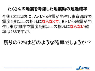 たくさんの地震を考慮した地震動の超過確率
今後30年以内に、Aという地震が発生し東京都庁で
震度5強以上の揺れにならなくて、Bという地震が発
生し東京都庁で震度5強以上の揺れにならない確
率は28%ですが、

残りの72%はどのような確率でしょうか？
 