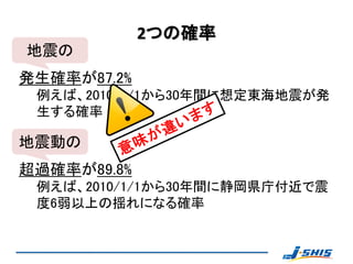 2つの確率
地震の
発生確率が87.2%
 例えば、2010/1/1から30年間に想定東海地震が発
 生する確率

地震動の
超過確率が89.8%
 例えば、2010/1/1から30年間に静岡県庁付近で震
 度6弱以上の揺れになる確率
 
