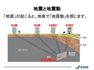 地震と地震動
「地震」が起こると、地表で「地震動」を感じます。
 