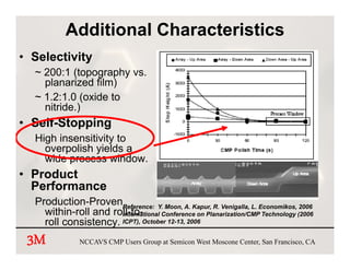 Additional Characteristics
• Selectivity
  ~ 200:1 (topography vs.
    planarized film)
  ~ 1.2:1.0 (oxide to
    nitride.)
• S fS
  Self-Stopping
  High insensitivity to
    o e po s yields
    overpolish y e ds a
    wide process window.
• Product
  Performance
  Production-ProvenReference: Y. Moon, A. Kapur, R. Venigalla, L. Economikos, 2006
    within-roll and roll-to-
                      International Conference on Planarization/CMP Technology (2006
    roll consistency ICPT) October 12-13, 2006
         consistency. ICPT), O t b 12 13
 3M            NCCAVS CMP Users Group at Semicon West Moscone Center, San Francisco, CA
 