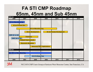 FA STI CMP Roadmap
300 mm
            65nm,
            65nm 45nm and Sub 45nm
     2006              2007              2008              2009          2010            2011   2012

 65 nm Manufacturing

      45 nm Process Dev.

                                   45 nm Manufacturing

                              32 nm D
                                    Development
                                        l     t              32 nm P
                                                                   Process D
                                                                           Development
                                                                               l     t

SWR 521 & 542
                           Chemistry
    SWR 548 & 550
                Subpad Improvements
                   p     p

                 Nanoceria Abrasives

                                     Advanced FEOL Applications

200 mm

Sub 250 nm Manufacturing

                                       R14 FA Rotary Pad

     2006              2007              2008              2009          2010            2011   2012


3M               NCCAVS CMP Users Group at Semicon West Moscone Center, San Francisco, CA
 