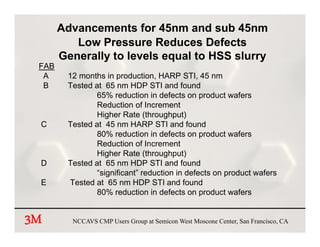 Advancements for 45nm and sub 45nm
          Low Pressure Reduces Defects
       Generally to levels equal to HSS slurry
 FAB
  A      12 months in production, HARP STI 45 nm
                      production          STI,
  B      Tested at 65 nm HDP STI and found
                65% reduction in defects on product wafers
                Reduction of Increment
                Higher Rate (throughput)
 C       Tested at 45 nm HARP STI and found
                80% reduction in defects on product wafers
                Reduction of Increment
                Higher Rate (throughput)
 D       Tested at 65 nm HDP STI and found
                “significant” reduction i d f t on product wafers
                “ i ifi    t” d ti in defects         d t    f
 E       Tested at 65 nm HDP STI and found
                80% reduction in defects on product wafers


3M        NCCAVS CMP Users Group at Semicon West Moscone Center, San Francisco, CA
 