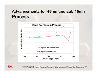 Advancements for 45nm and sub 45nm
 Process
     4000
                                     Edge Profiles vs. Process
     3500
           ning Oxide (Å)




     3000

     2500

     2000

     1500
      Remain




     1000
                                             3.5 psi - No Surfactant
      500
                                             1.5
                                             1 5 psi + Surfactant
                            0
                                80      85            90               95     100
                                                 Wafer Edge - mm




3M                      NCCAVS CMP Users Group at Semicon West Moscone Center, San Francisco, CA
 
