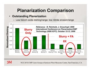 Planarization Comparison
                     • Outstanding Planarization
                        – Low trench oxide dishing/range; low nitride erosion/range

                                                 Reference: B. Reinhold, J. Groschopf, 2006
              hing




                                   Slurry
                                        y        International Conference on Planarization/CMP
      ized Dish




                                                 Technology (2006 ICPT), October 12-13, 2006
                                    Only
                                                                           Slurry + FA
Normali




                                                                                8X




    3M                         NCCAVS CMP Users Group at Semicon West Moscone Center, San Francisco, CA
 