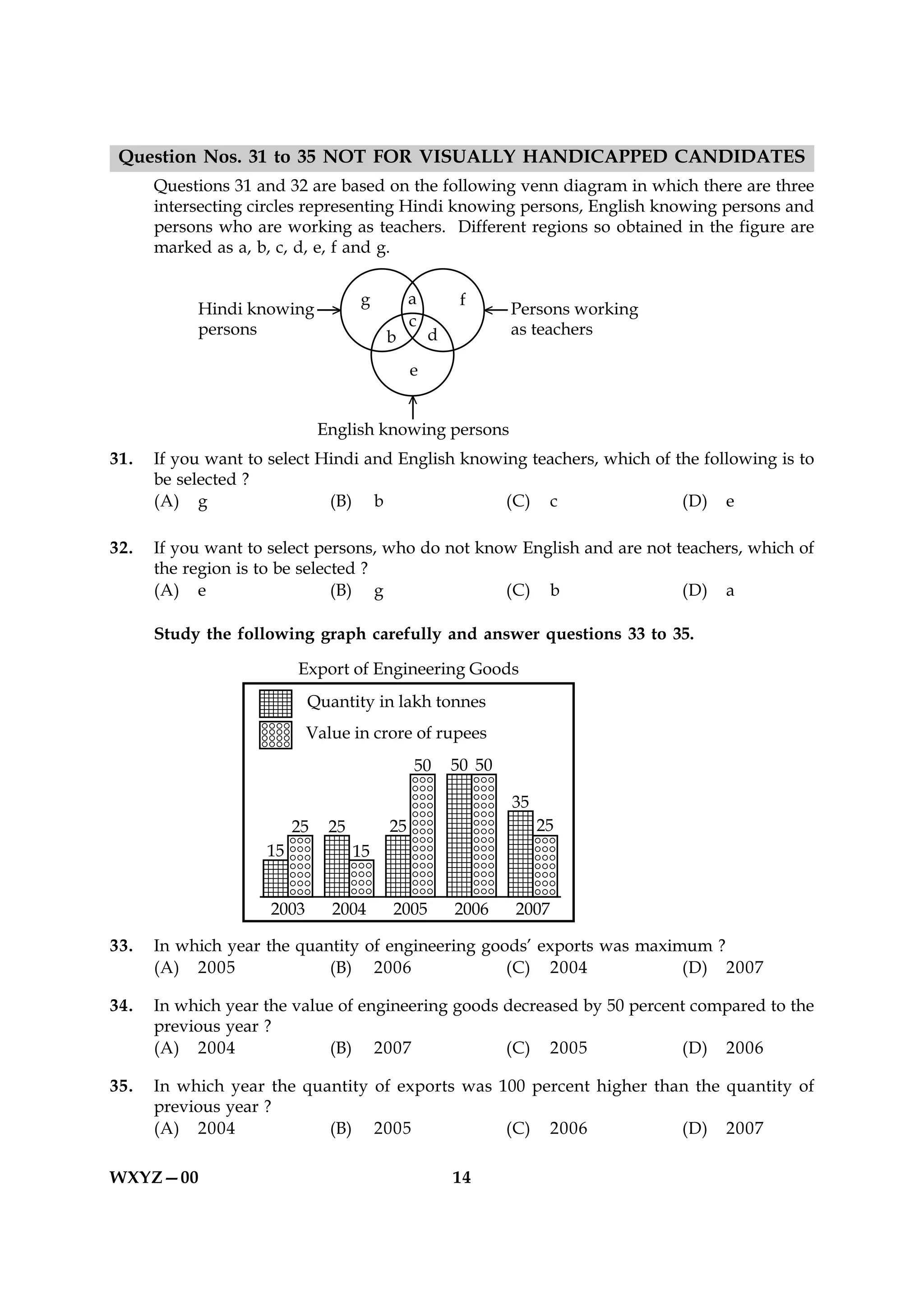Question Nos. 31 to 35 NOT FOR VISUALLY HANDICAPPED CANDIDATES
      Questions 31 and 32 are based on the following venn diagram in which there are three
      intersecting circles representing Hindi knowing persons, English knowing persons and
      persons who are working as teachers. Different regions so obtained in the figure are
      marked as a, b, c, d, e, f and g.




31.   If you want to select Hindi and English knowing teachers, which of the following is to
      be selected ?
      (A) g                  (B) b                 (C) c                  (D) e

32.   If you want to select persons, who do not know English and are not teachers, which of
      the region is to be selected ?
      (A) e                    (B) g               (C) b                  (D) a

      Study the following graph carefully and answer questions 33 to 35.




33.   In which year the quantity of engineering goods’ exports was maximum ?
      (A) 2005              (B) 2006               (C) 2004             (D) 2007

34.   In which year the value of engineering goods decreased by 50 percent compared to the
      previous year ?
      (A) 2004               (B) 2007              (C) 2005              (D) 2006

35.   In which year the quantity of exports was 100 percent higher than the quantity of
      previous year ?
      (A) 2004             (B) 2005              (C) 2006             (D) 2007

WXYZ—00                                     14
 