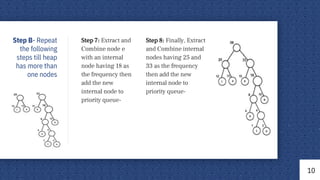 Huffman Algorithm and its Application by Ekansh Agarwal | PPTX